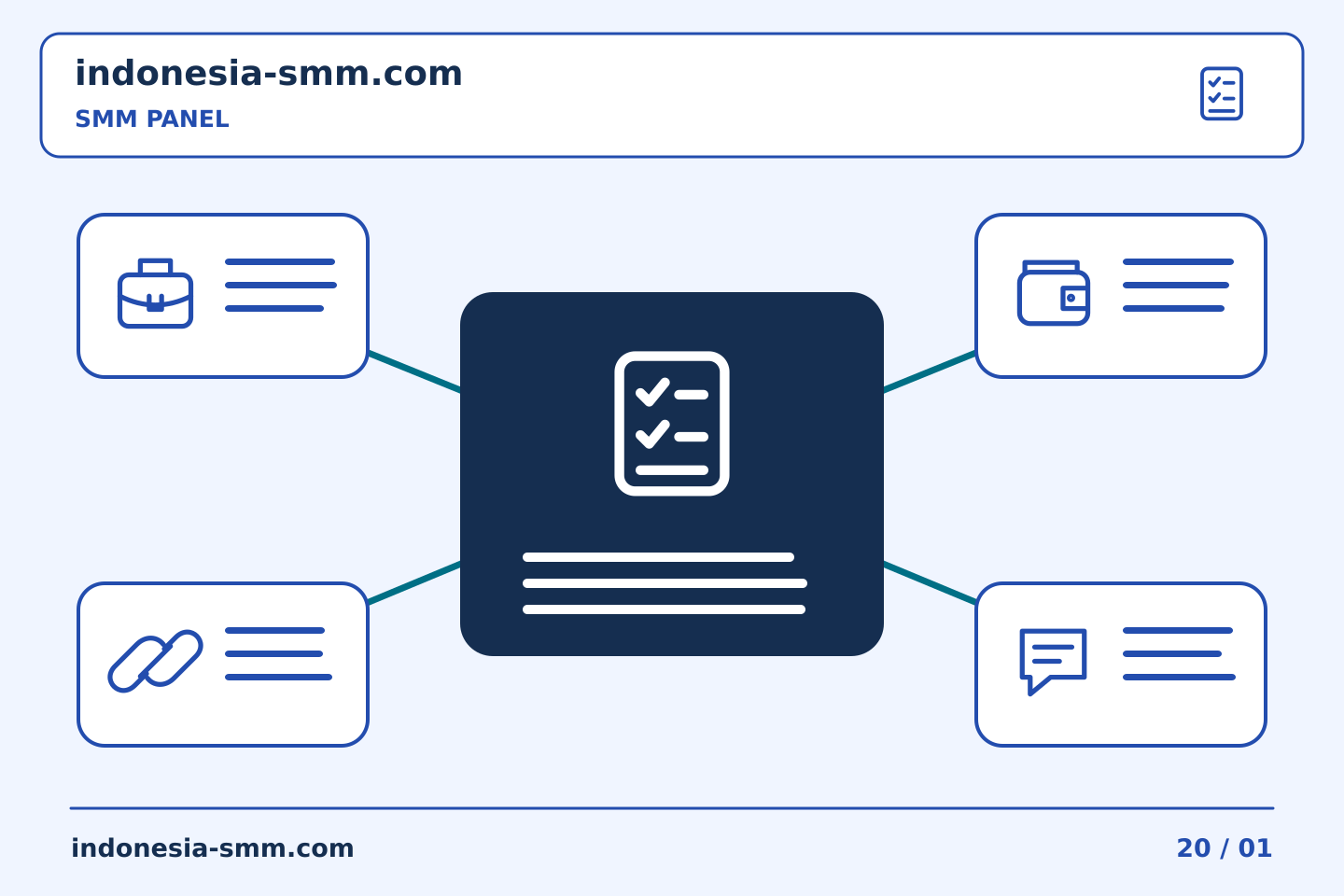 Bangun rutinitas praktis untuk promosi halaman: Menggunakan jendela observasi dalam laporan pesanan SMM Panel | Indonesia SMM