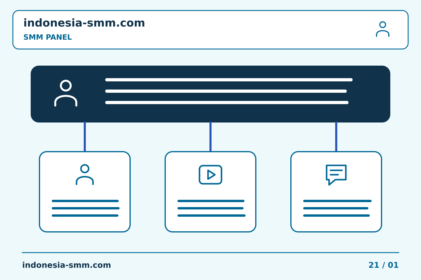 Rencanakan dan evaluasi promosi halaman: Memisahkan tanggung jawab review dan penyerahan untuk pekerjaan SMM Panel | Indonesia SMM