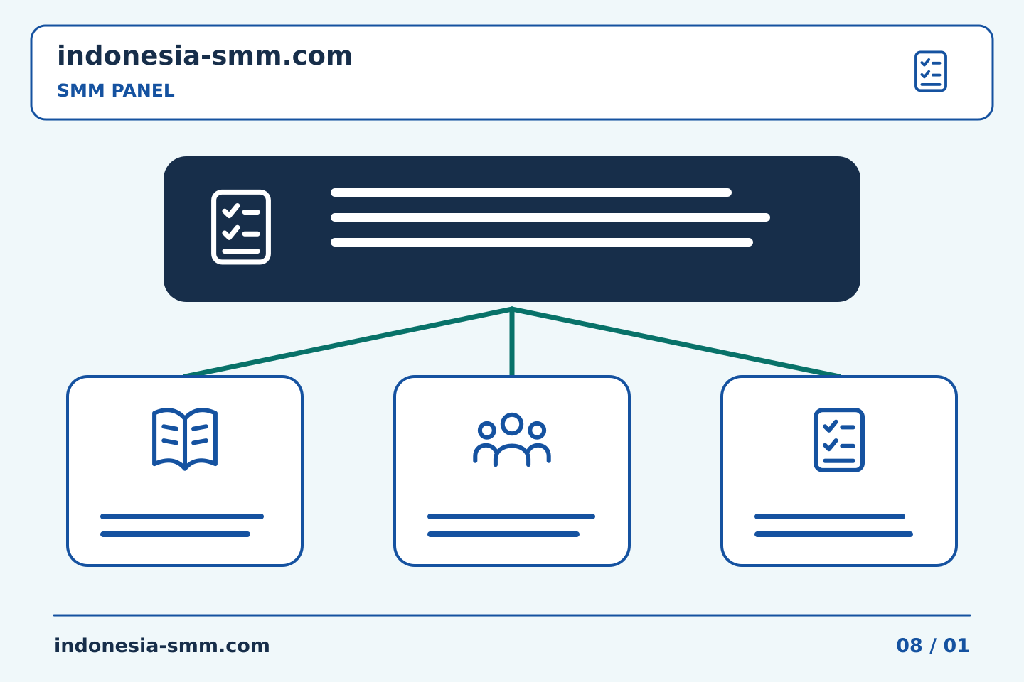 Kelola promosi halaman dengan tanggung jawab yang jelas: Obrolan SMM Panel: merangkum pembelian yang disepakati sebelum bertindak | Indonesia SMM