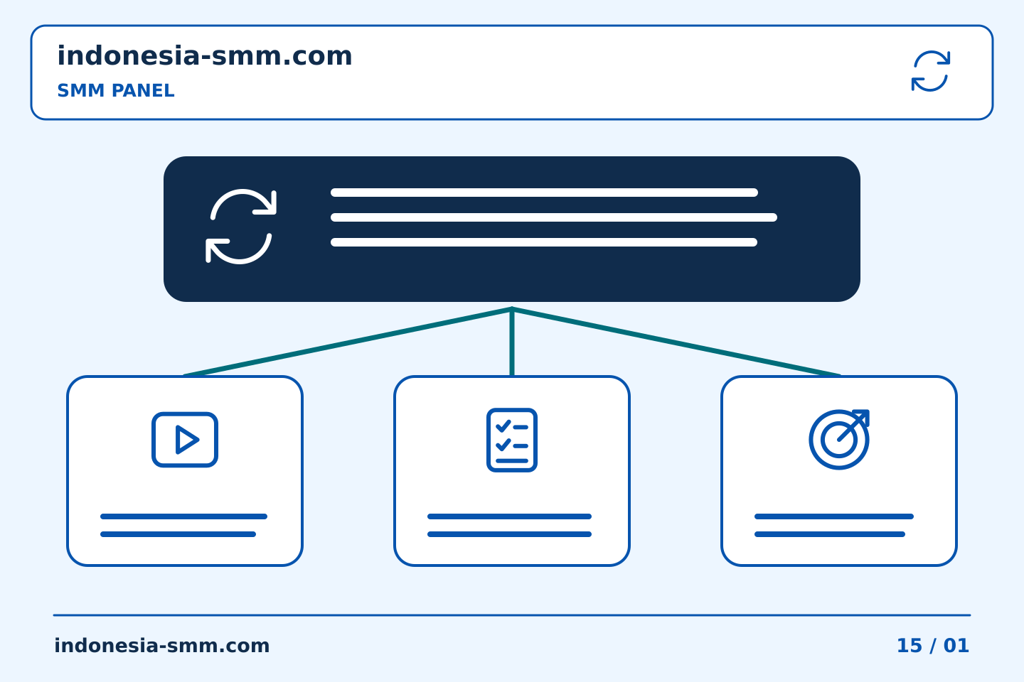 Kelola promosi halaman dengan tanggung jawab yang jelas: Prioritas tugas SMM Panel: menangani pekerjaan mendesak tanpa pembelian berulang | Indonesia SMM