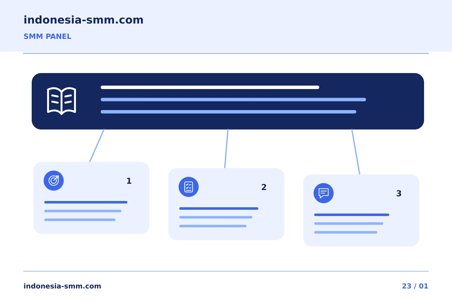 Ubah tujuan promosi menjadi keputusan yang jelas: Perbandingan SMM Panel: menggunakan deskripsi yang netral dan berguna | Indonesia SMM