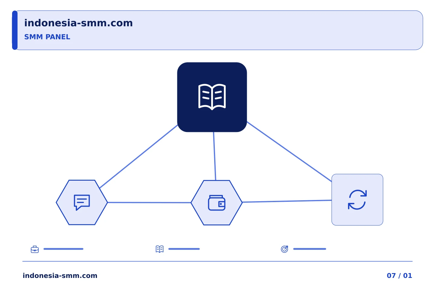 Tentukan pilihan terarah untuk promosi halaman: Ketentuan SMM Panel : memperhatikan pengecualian serta uraian utama | Indonesia SMM