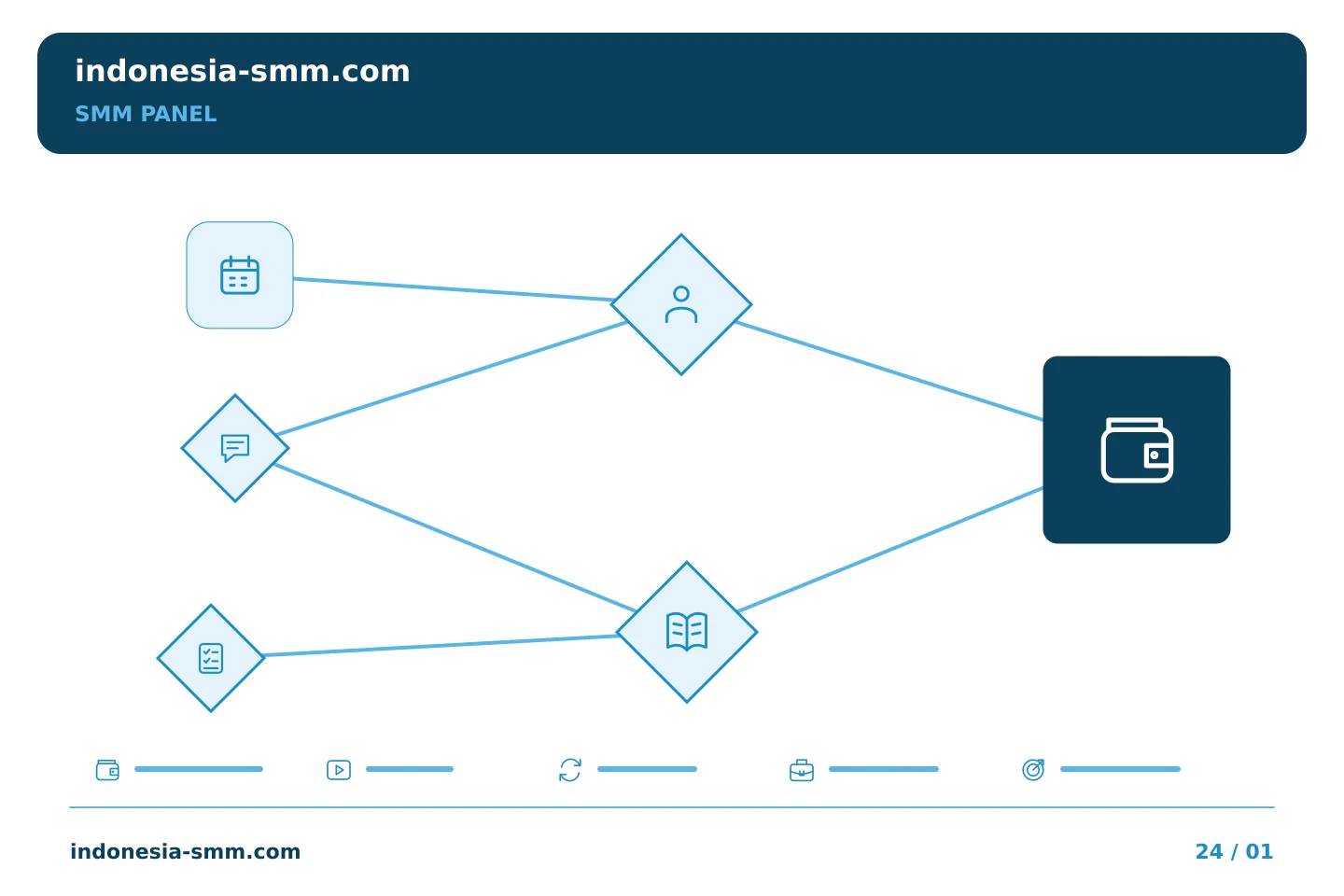Buat promosi halaman lebih mudah ditinjau: Catatan SMM Panel: memisahkan referensi pendanaan dari ID pesanan | Indonesia SMM