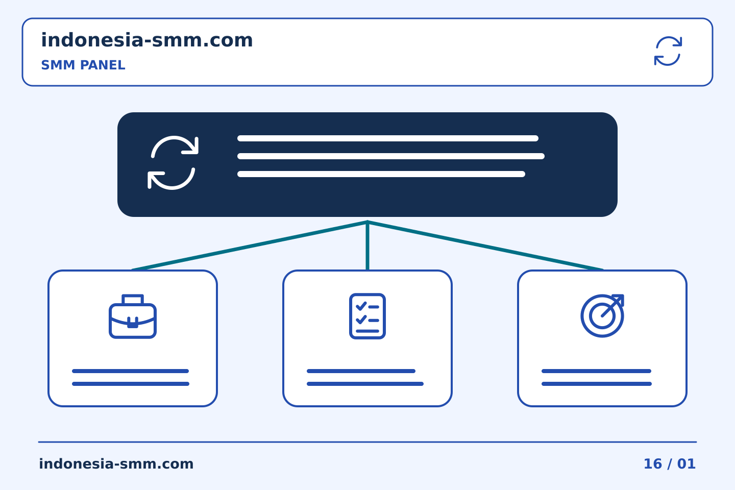 Kelola promosi halaman dengan tanggung jawab yang jelas: Menyimpan referensi pesanan SMM Panel tanpa mengubah maknanya | Indonesia SMM