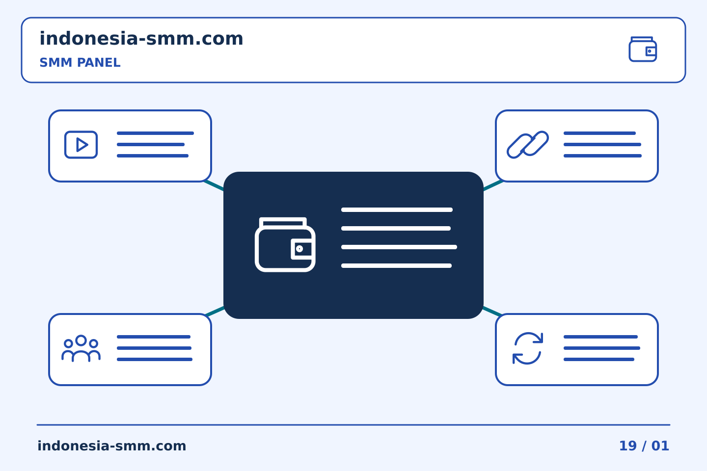 Pilih konten dan anggaran promosi halaman: Bukti biaya SMM Panel: menghubungkan tagihan dengan tugas yang benar | Indonesia SMM