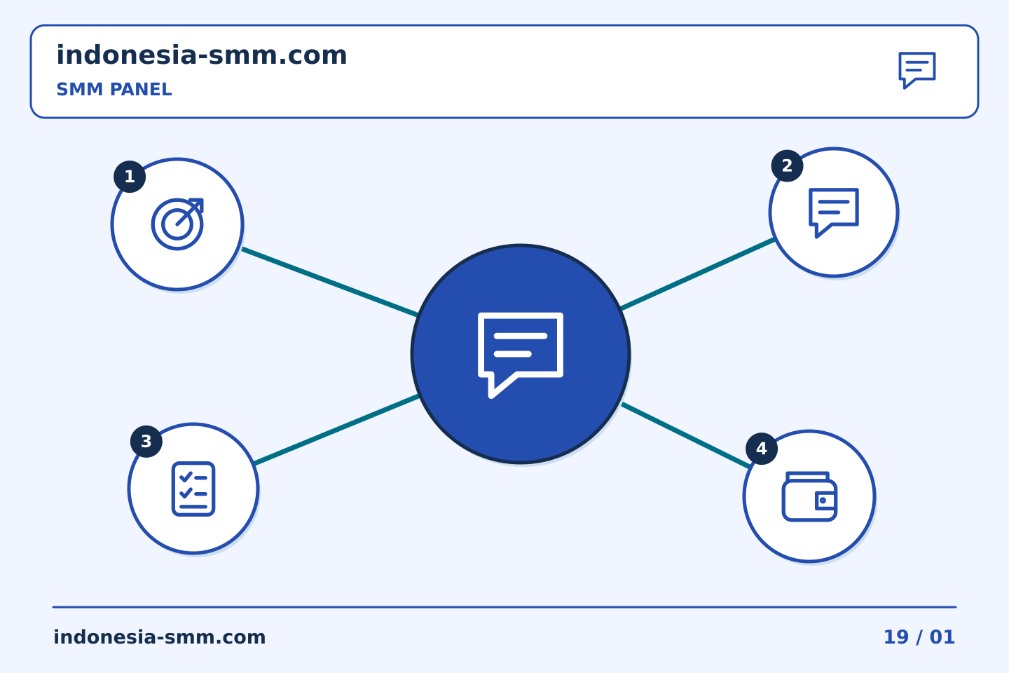Tingkatkan promosi halaman melalui keputusan yang jelas: Serah terima SMM Panel: memberikan pertanyaan yang belum terselesaikan kepada seseorang | Indonesia SMM