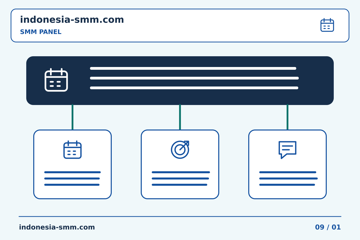 Rencanakan dan evaluasi promosi halaman: Sesi kerja SMM Panel: meninjau tugas yang terbuka sebelum memulai yang baru | Indonesia SMM