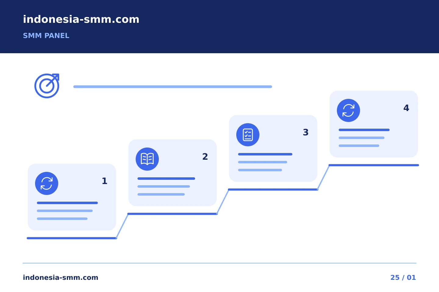 Perjelas alur kerja promosi Anda: Memeriksa kondisi isi ulang yang dinyatakan dalam daftar SMM Panel | Indonesia SMM