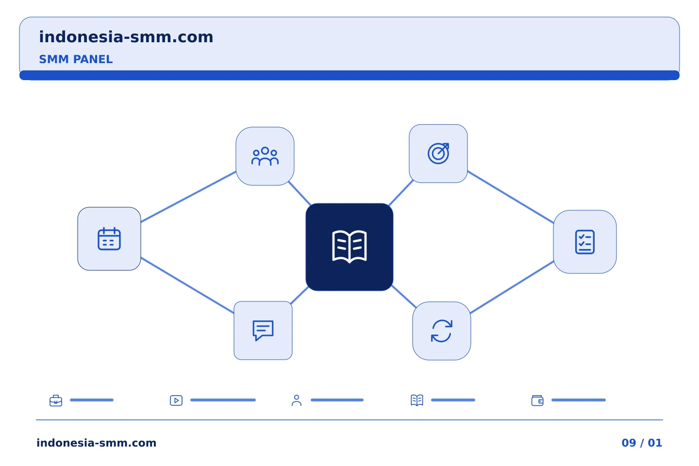 Koordinasikan promosi halaman dengan alur yang jelas: Tugas SMM Panel setelah klien mengubah brief | Indonesia SMM