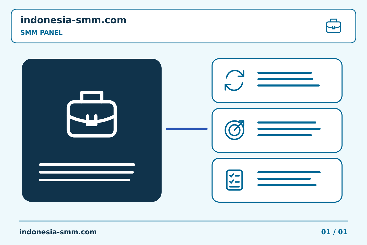 Siapkan promosi halaman berikutnya dengan rencana jelas: Ringkasan SMM Panel: memisahkan tujuan pemasaran dari spesifikasi pesanan | Indonesia SMM