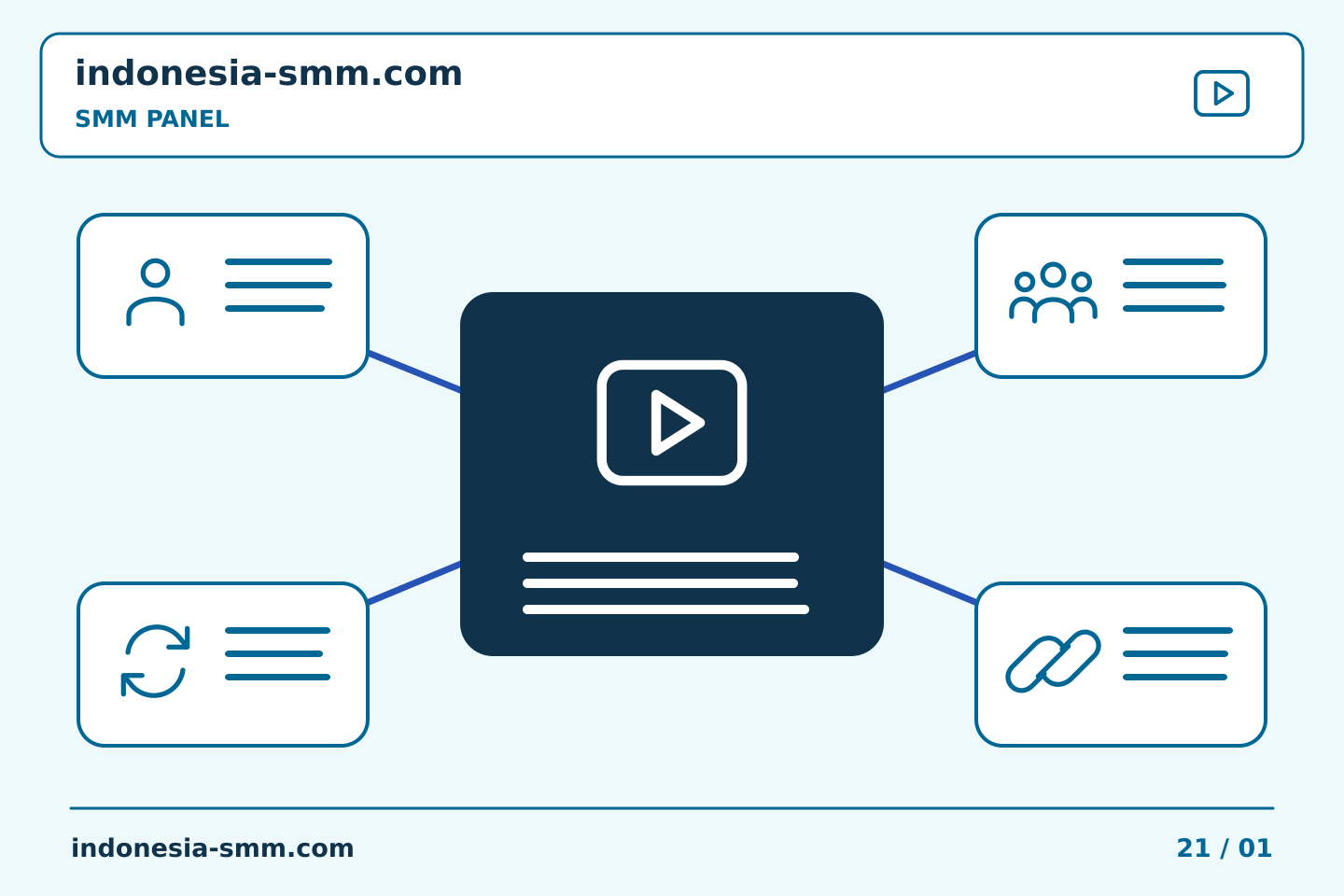 Bangun rutinitas praktis untuk promosi halaman: Video pendidikan SMM Panel: mendefinisikan tugas operasional | Indonesia SMM