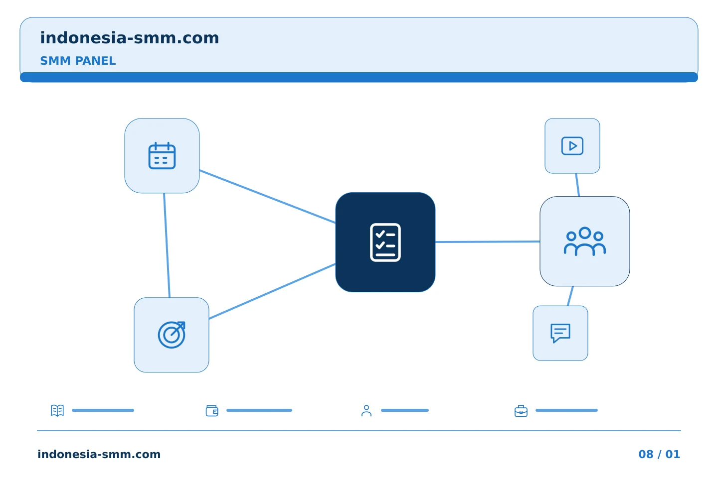 Koordinasikan promosi halaman dengan alur yang jelas: Kerja sama tim SMM Panel: mengembalikan referensi yang diterima kepada pemohon | Indonesia SMM