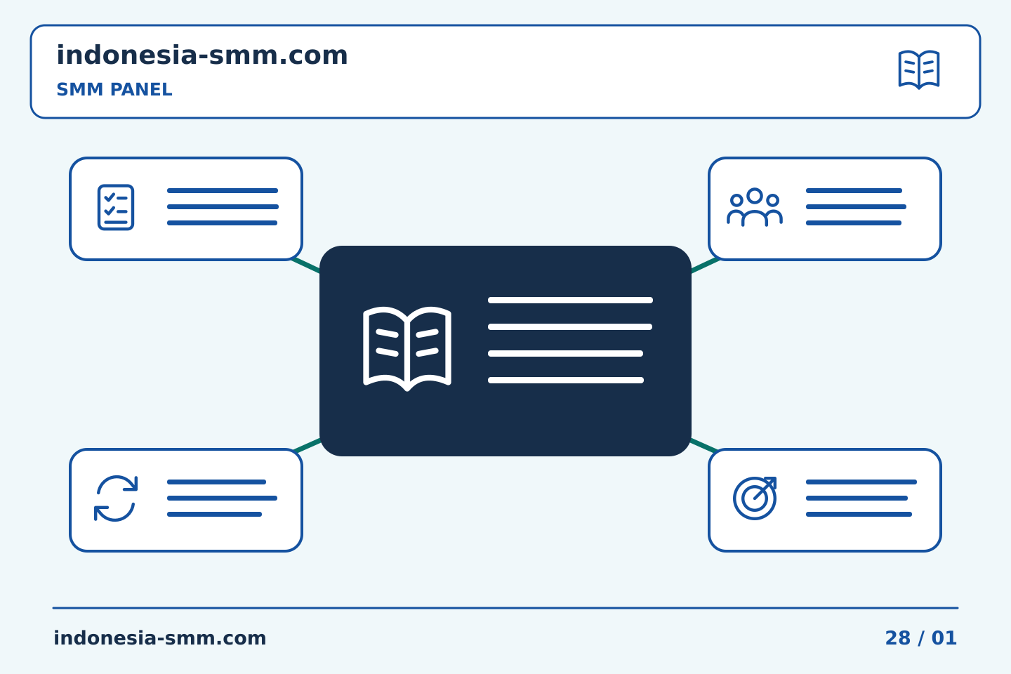 Pilih konten dan anggaran promosi halaman: Menyimpan referensi pesanan SMM Panel tanpa mengubah maknanya | Indonesia SMM
