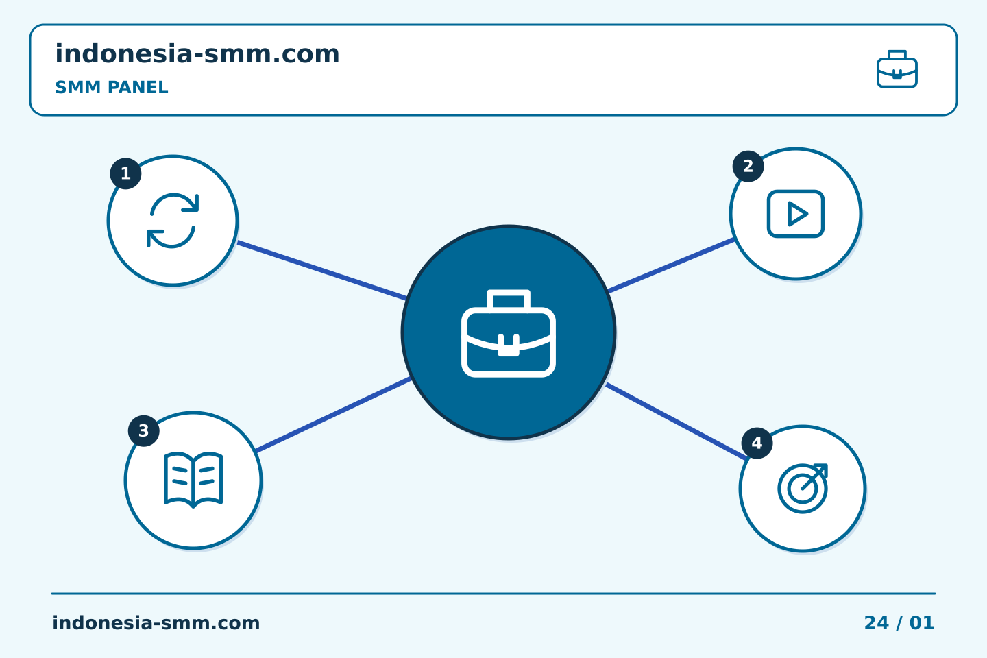 Tingkatkan promosi halaman melalui keputusan yang jelas: Perencanaan akhir pekan SMM Panel: memperjelas tanggung jawab tindak lanjut | Indonesia SMM