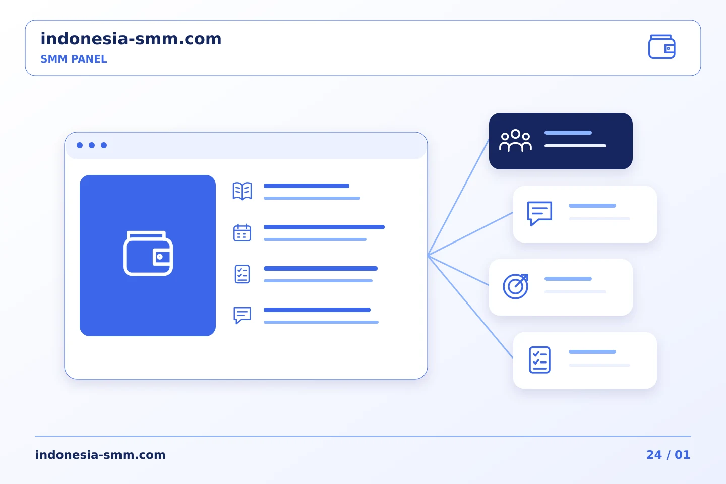 Bandingkan biaya promosi dengan satuan yang sama di SMM Panel | Indonesia SMM