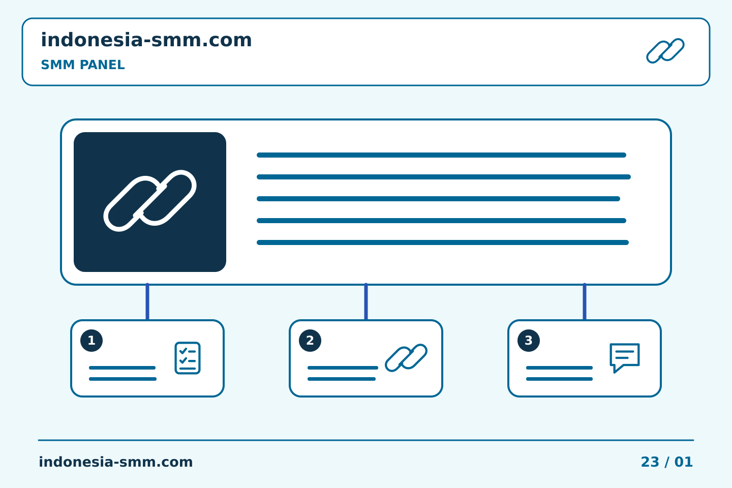 Atur promosi halaman dengan jelas: Integrasi SMM Panel: mendokumentasikan keputusan fallback manual | Indonesia SMM