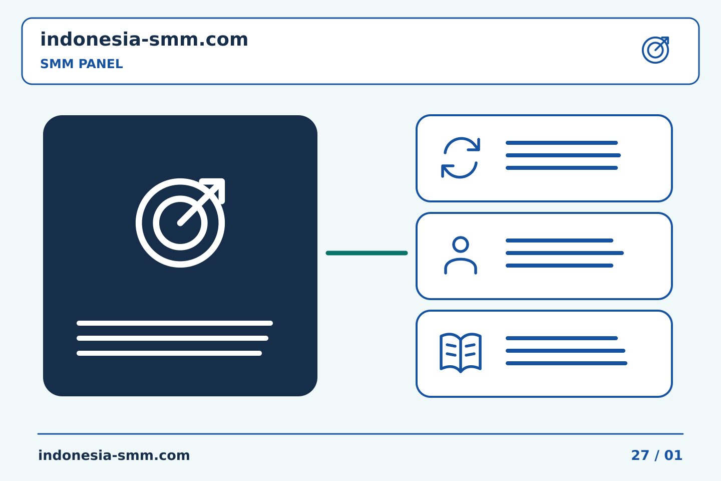 Siapkan promosi halaman berikutnya dengan rencana jelas: Tinjauan target SMM Panel setelah perubahan akses | Indonesia SMM