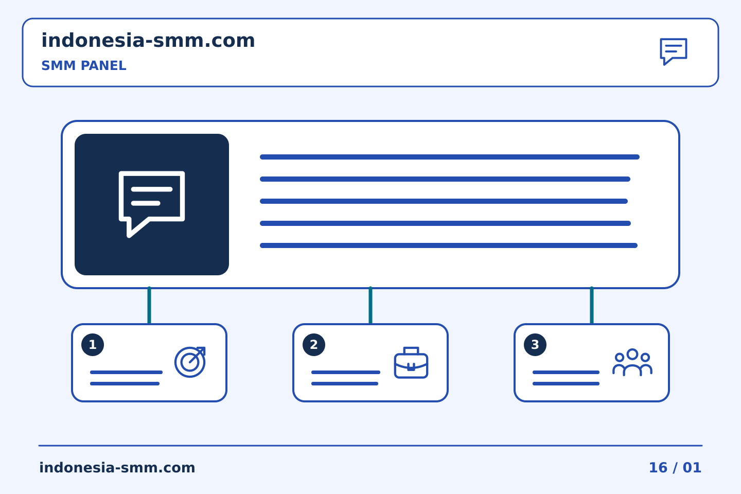 Atur promosi halaman dengan jelas: Pembaruan SMM Panel: menjawab pertanyaan yang sebenarnya ditanyakan klien | Indonesia SMM