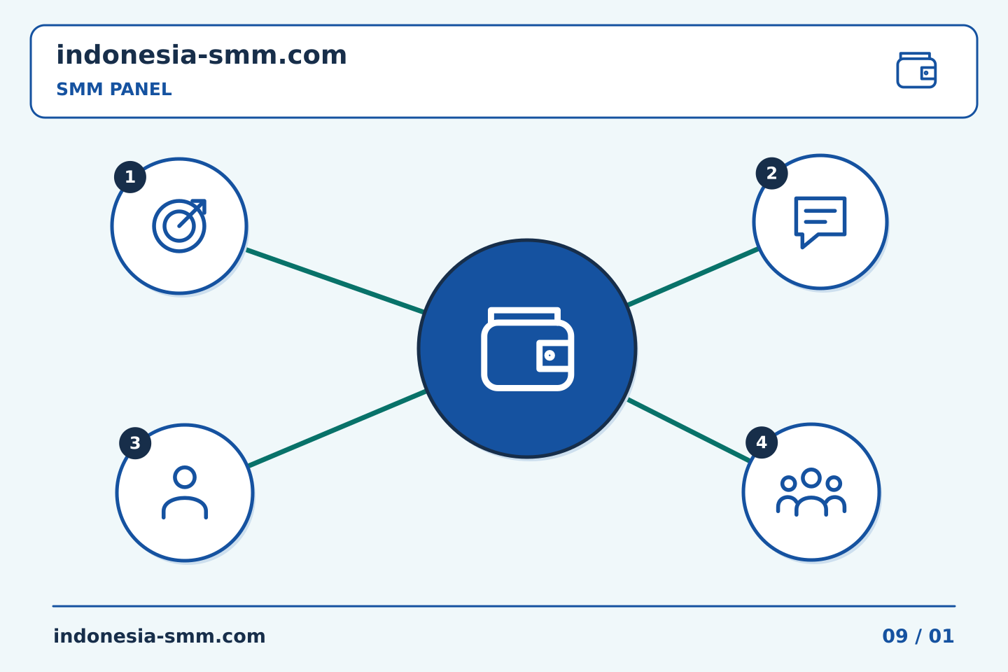 Tingkatkan promosi halaman melalui keputusan yang jelas: Bukti biaya SMM Panel: menghubungkan tagihan dengan tugas yang benar | Indonesia SMM