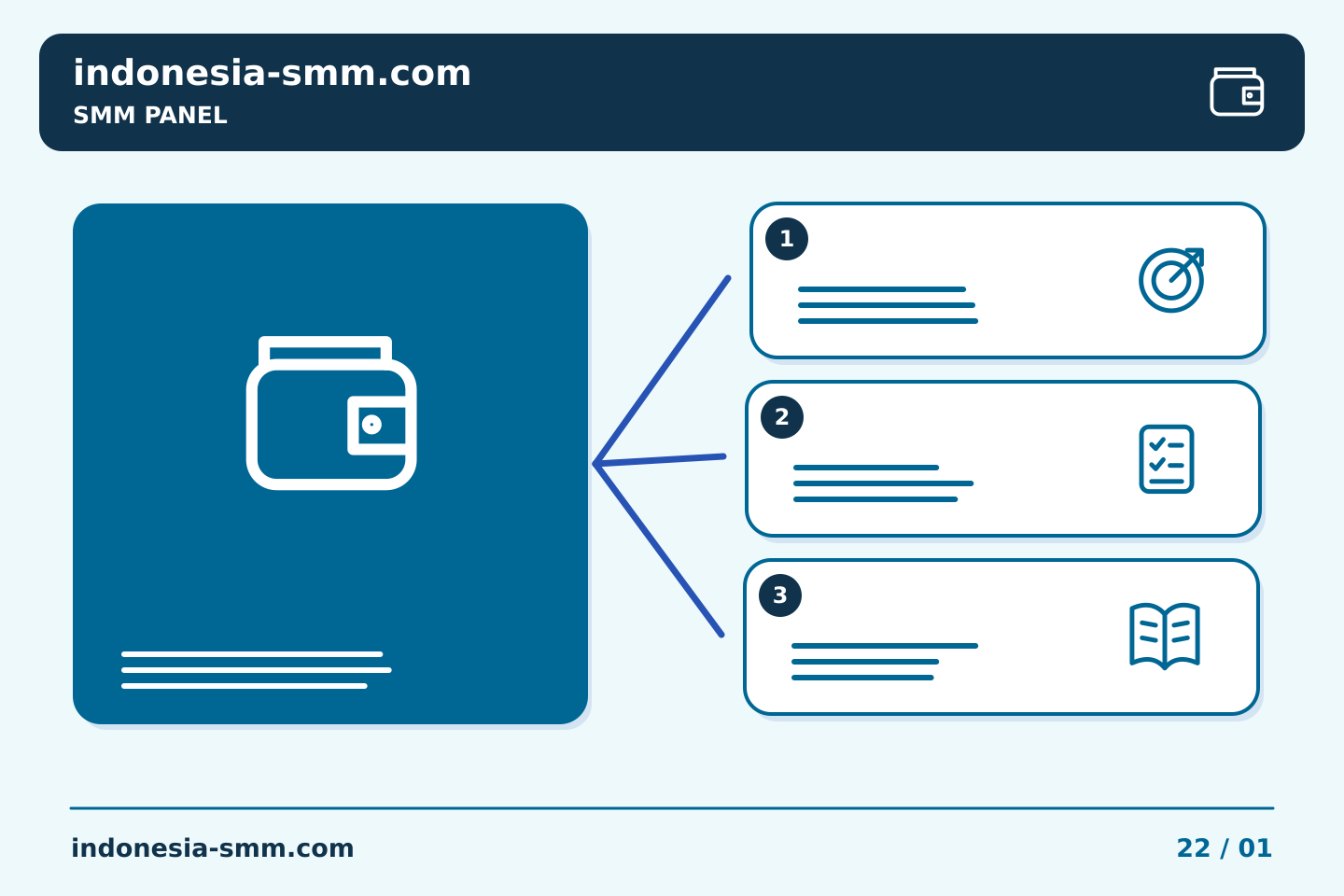 Promosikan halaman berdasarkan kebutuhan audiens: Rutinitas SMM Panel: menyegarkan target untuk setiap tugas berulang | Indonesia SMM