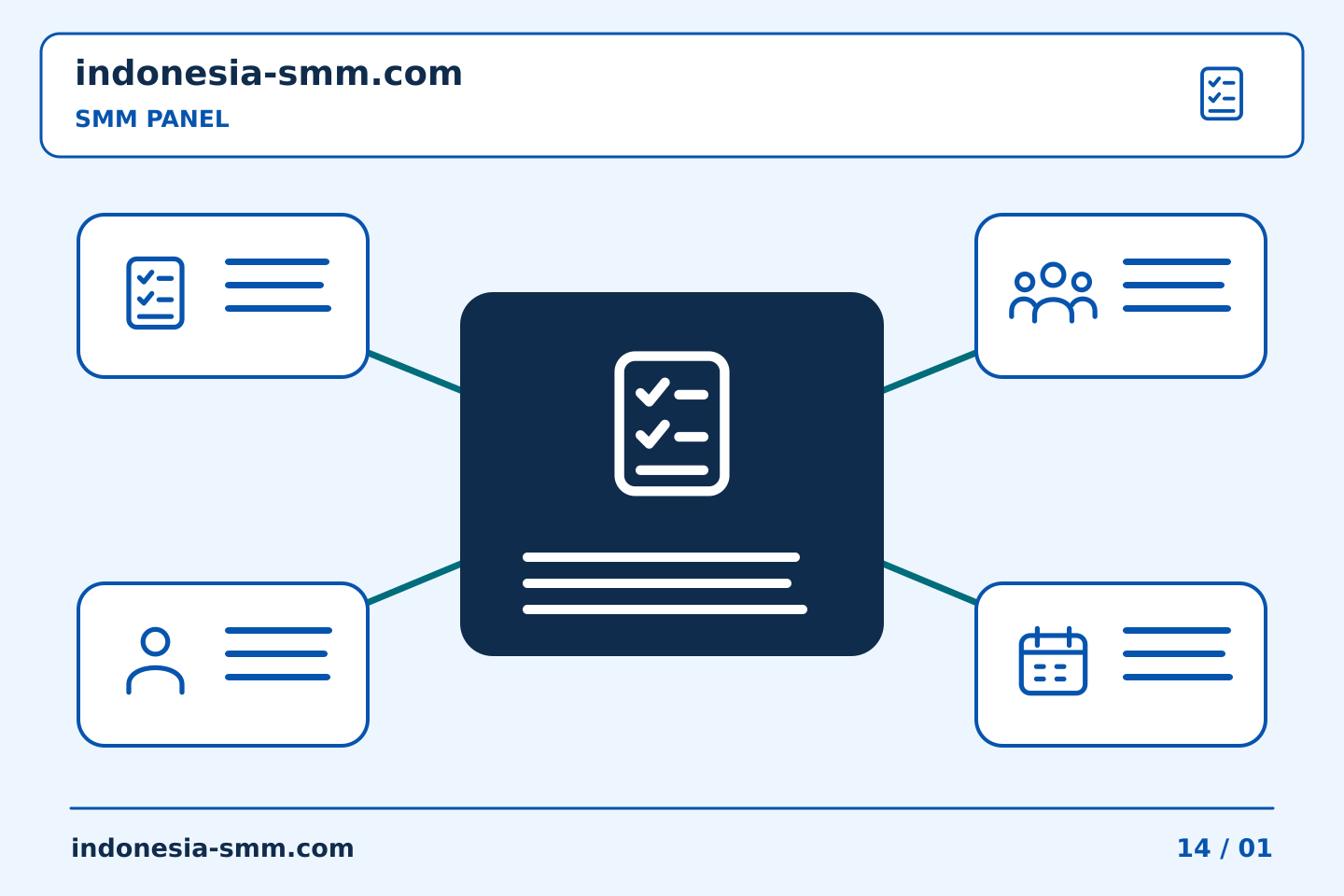 Bangun rutinitas praktis untuk promosi halaman: Ringkasan SMM Panel: tempat pelaporan pengiriman berhenti | Indonesia SMM
