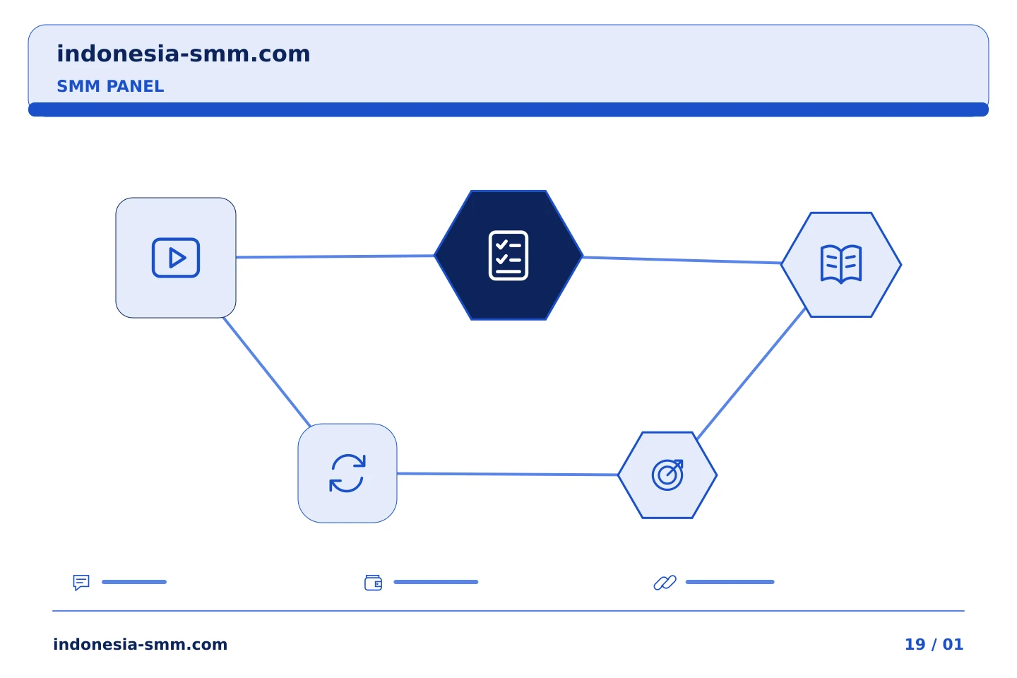 Koordinasikan promosi halaman dengan alur yang jelas: Memisahkan status layanan dan penyesuaian uang dalam catatan SMM Panel | Indonesia SMM