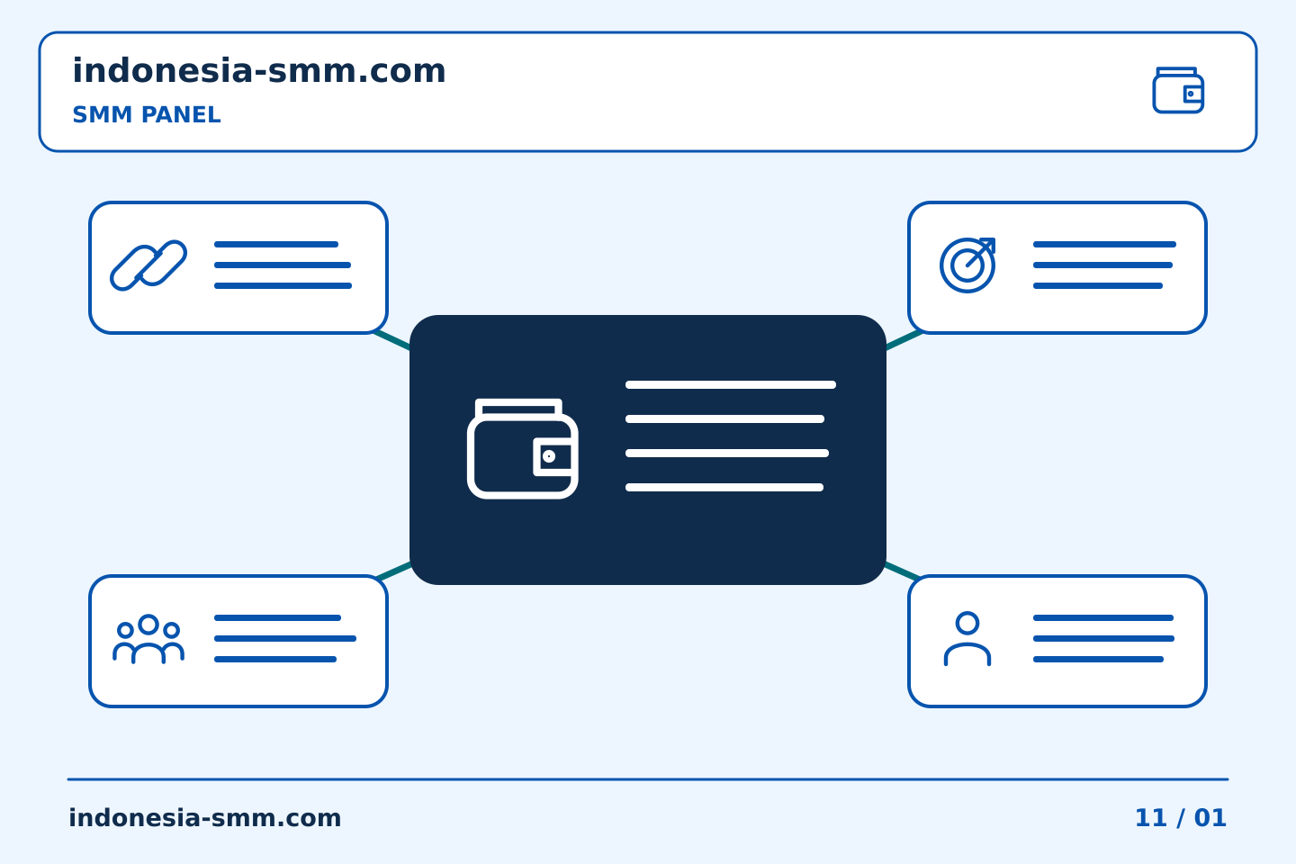 Pilih konten dan anggaran promosi halaman: Ketika jumlah minimum SMM Panel melebihi tugas yang direncanakan | Indonesia SMM