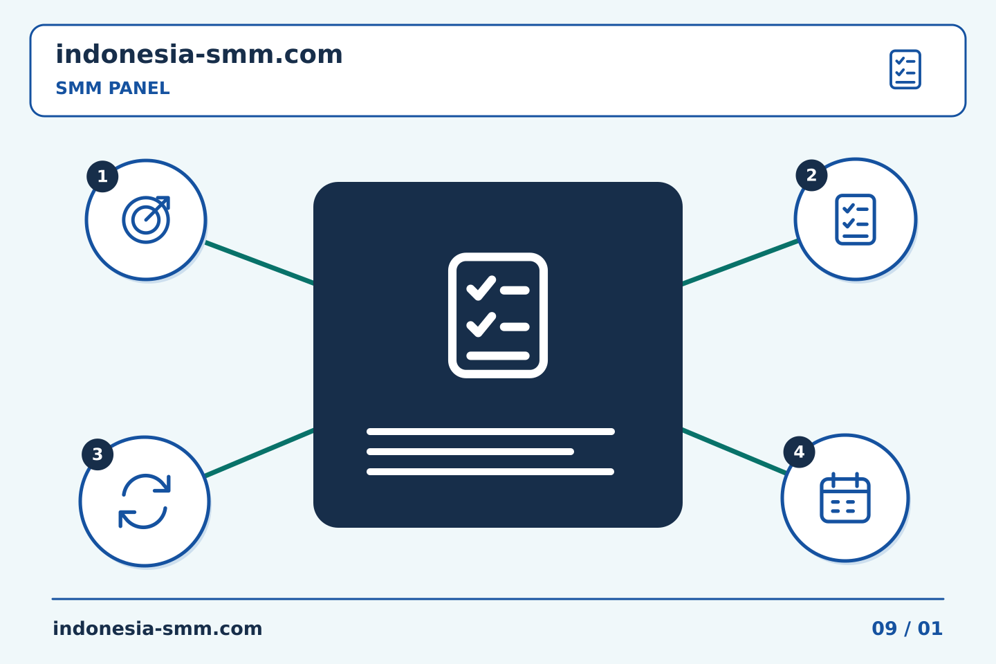 Ubah evaluasi promosi halaman menjadi langkah bermanfaat: Ketika konten hilang selama tugas SMM Panel | Indonesia SMM