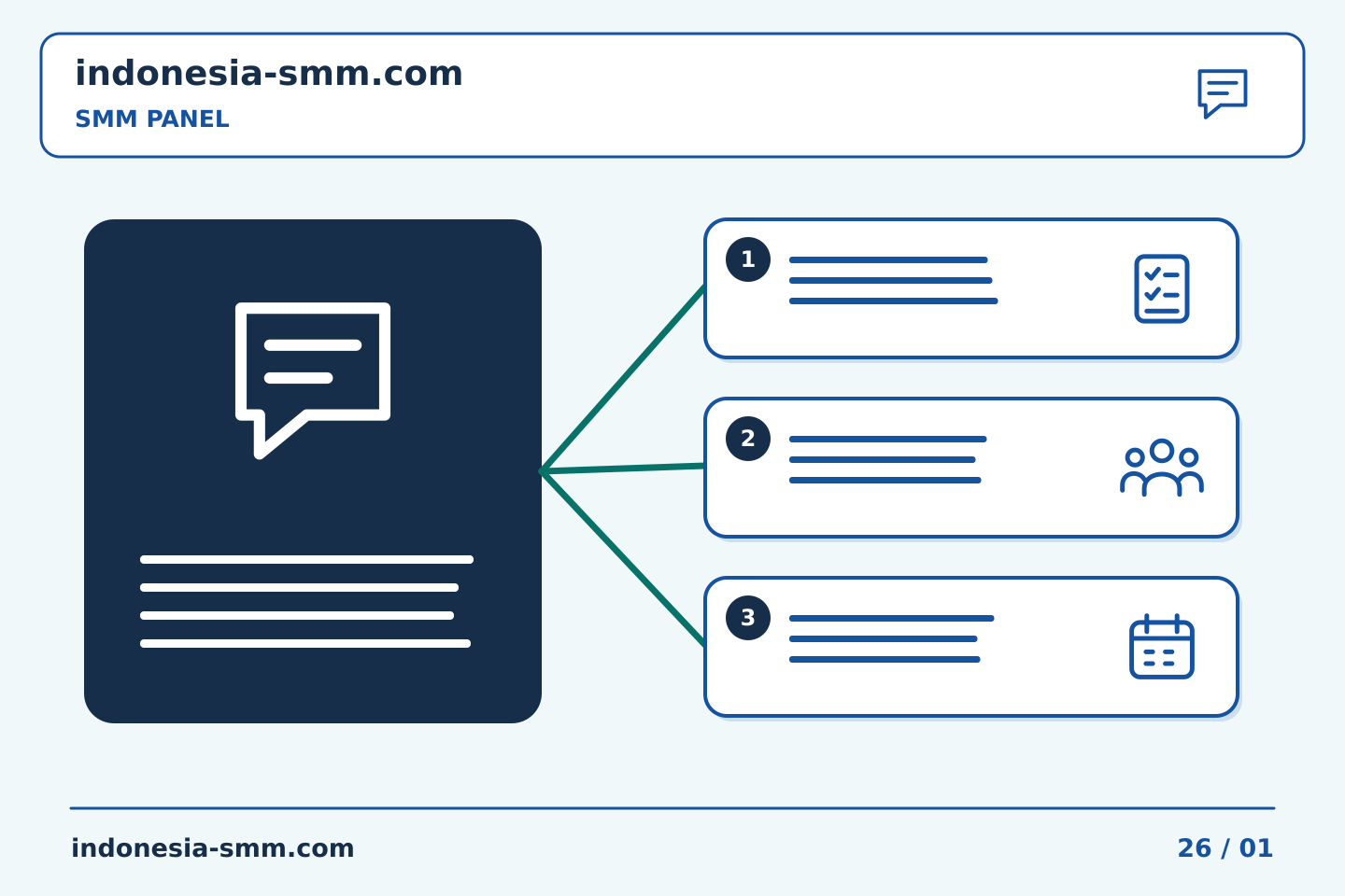 Ubah rencana promosi halaman menjadi tindakan: Pembaruan SMM Panel: menjawab pertanyaan yang sebenarnya ditanyakan klien | Indonesia SMM