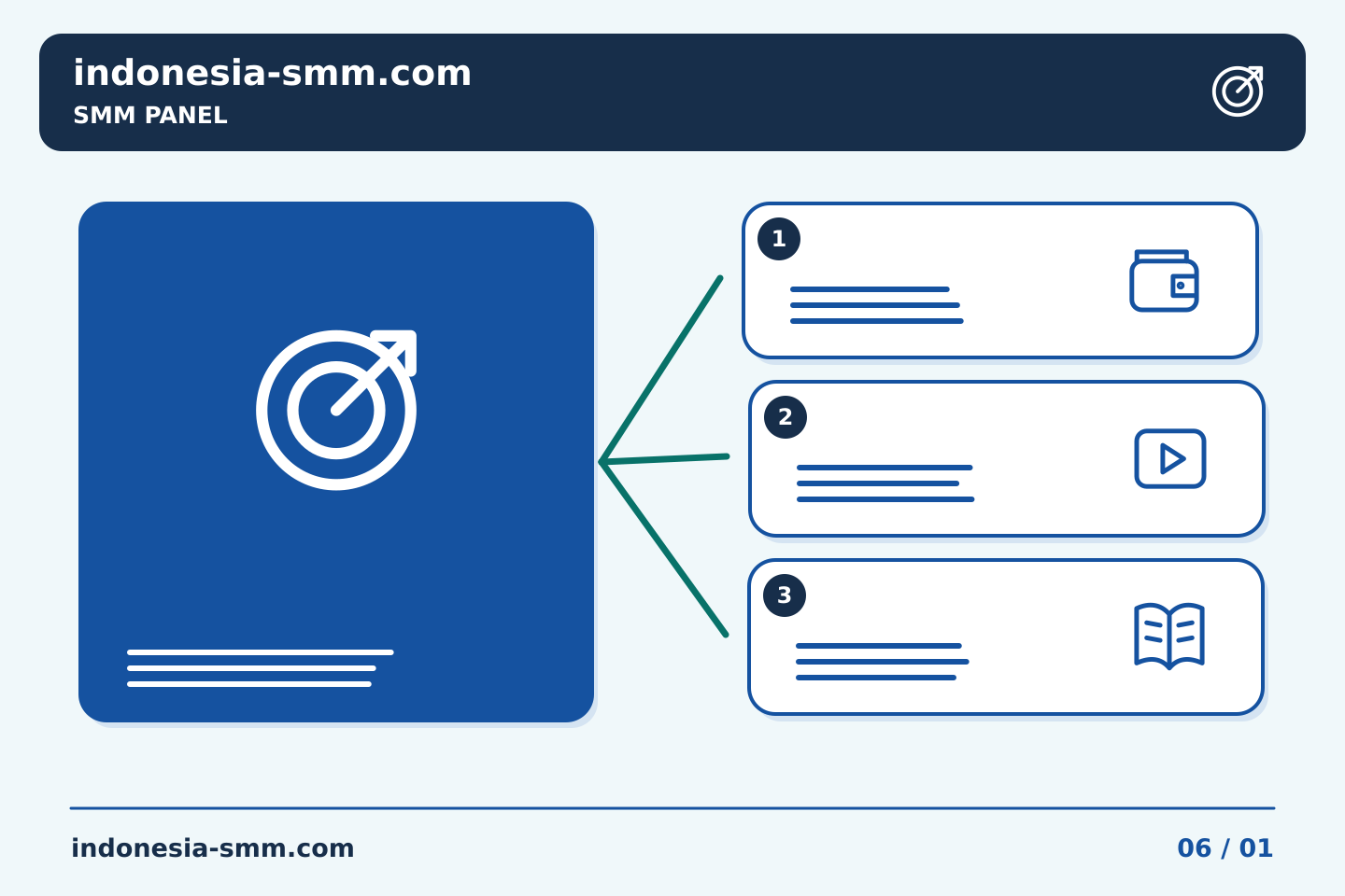 Promosikan halaman berdasarkan kebutuhan audiens: Tinjauan target SMM Panel setelah perubahan akses | Indonesia SMM