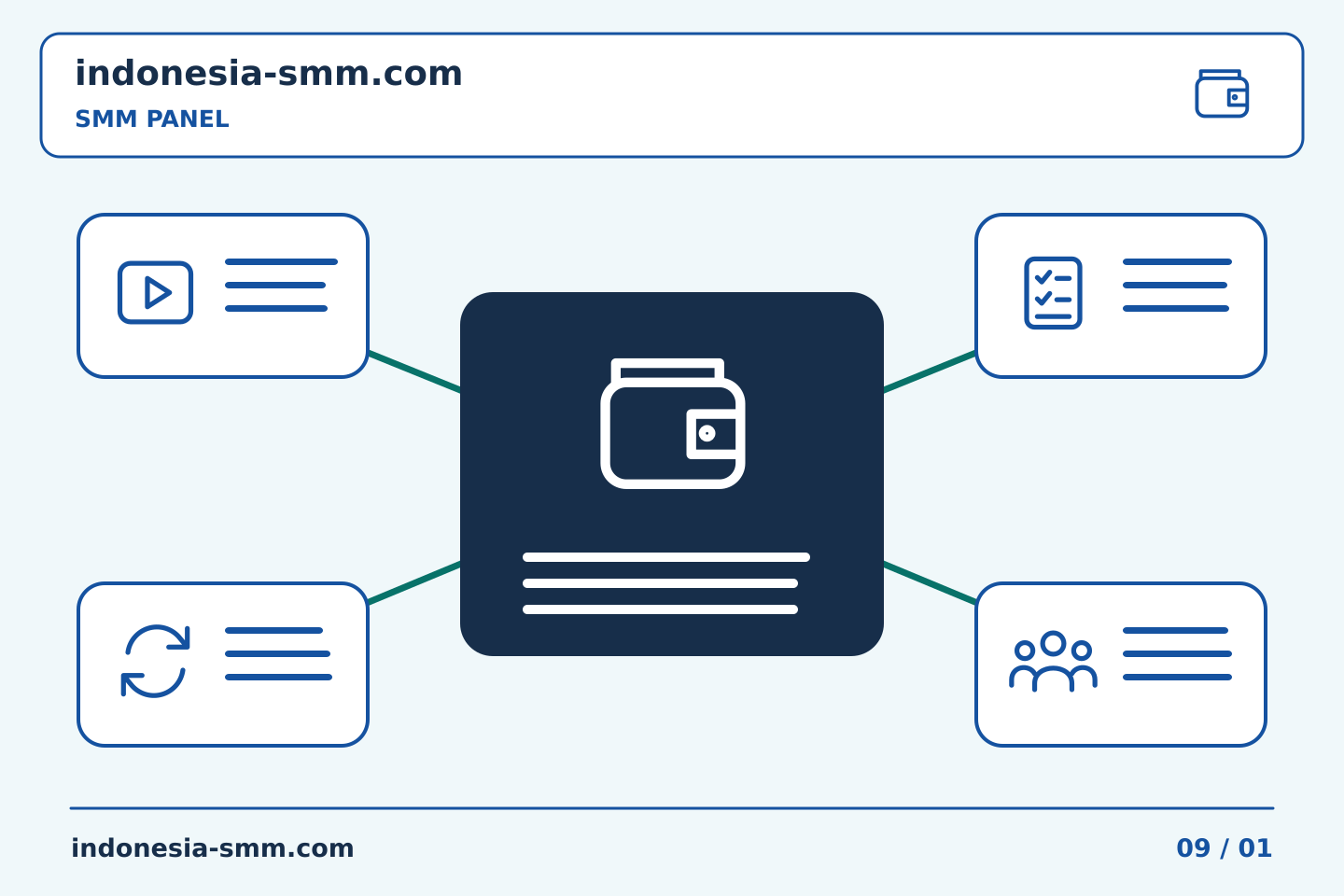 Bangun rutinitas praktis untuk promosi halaman: Bukti biaya SMM Panel: menghubungkan tagihan dengan tugas yang benar | Indonesia SMM