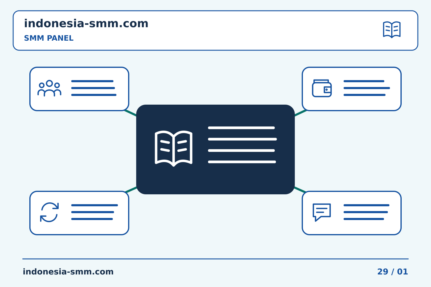 Pilih konten dan anggaran promosi halaman: Catatan perbandingan SMM Panel: mengapa tanggal peninjauan penting | Indonesia SMM