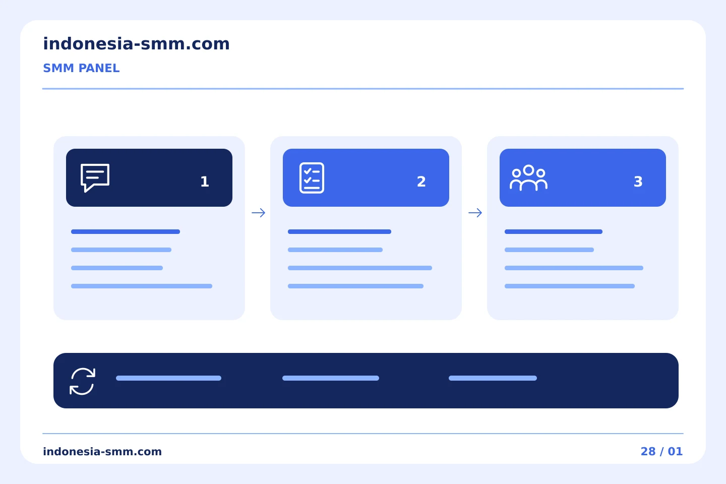 Dari perencanaan promosi hingga evaluasi: Merekam permintaan pembatalan pesanan SMM Panel | Indonesia SMM