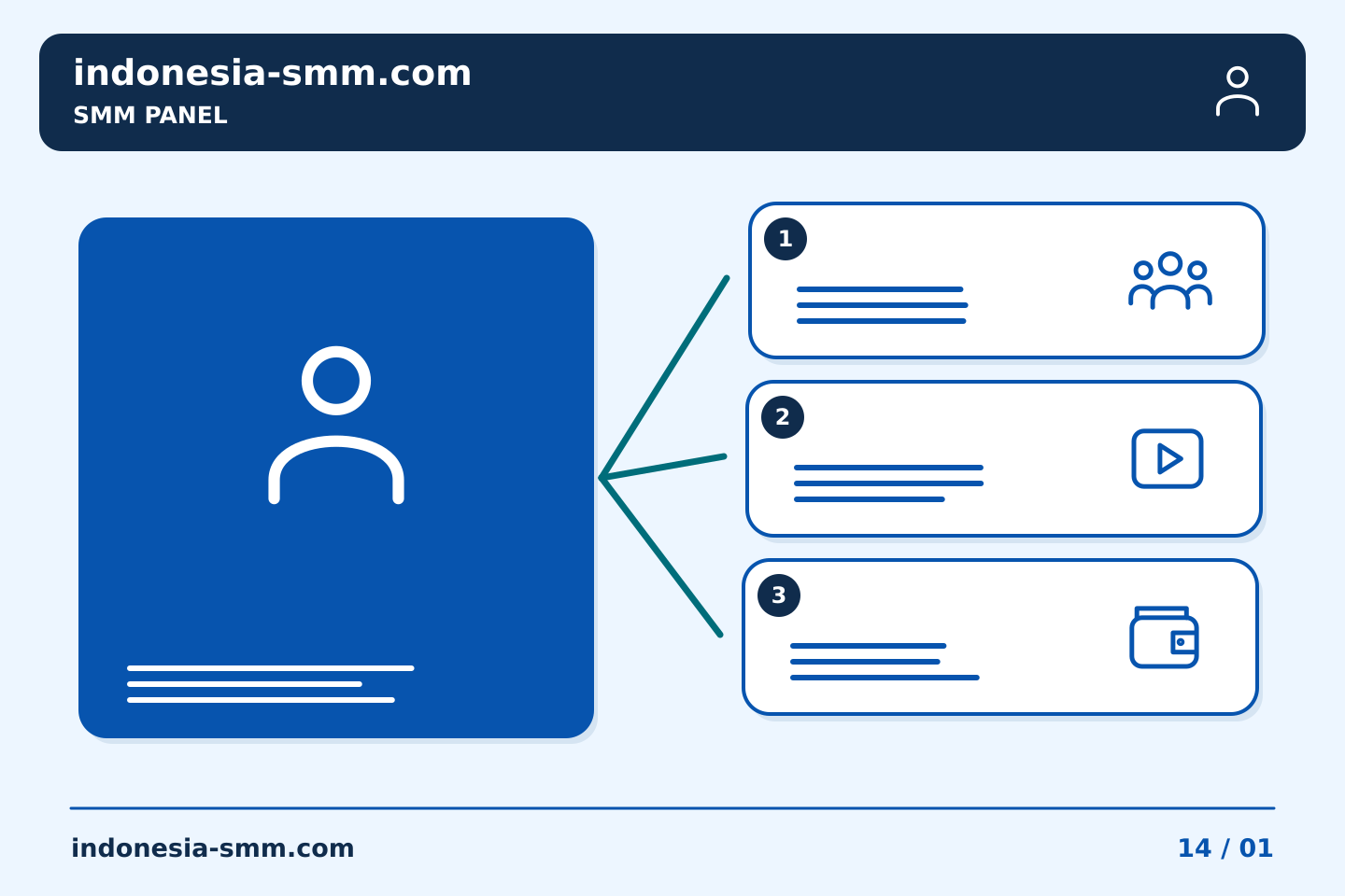 Promosikan halaman berdasarkan kebutuhan audiens: Persetujuan SMM Panel: menyatakan apa yang tidak termasuk dalam anggaran | Indonesia SMM