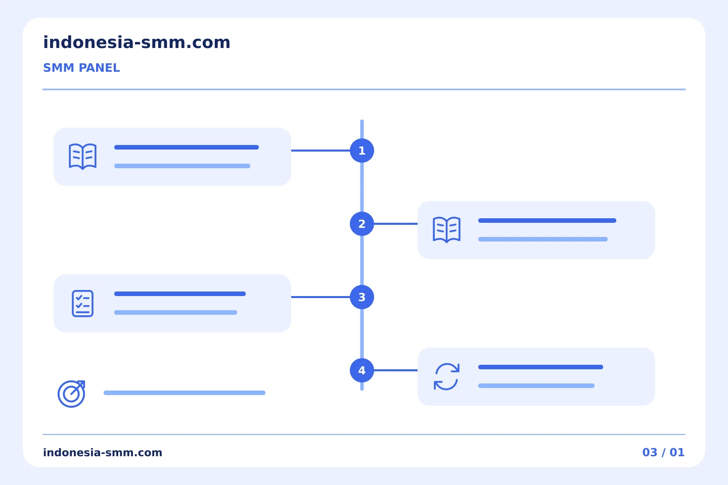 Bangun kebiasaan promosi yang lebih terarah: Seri FAQ SMM Panel: memilih satu episode untuk sebuah instruksi | Indonesia SMM