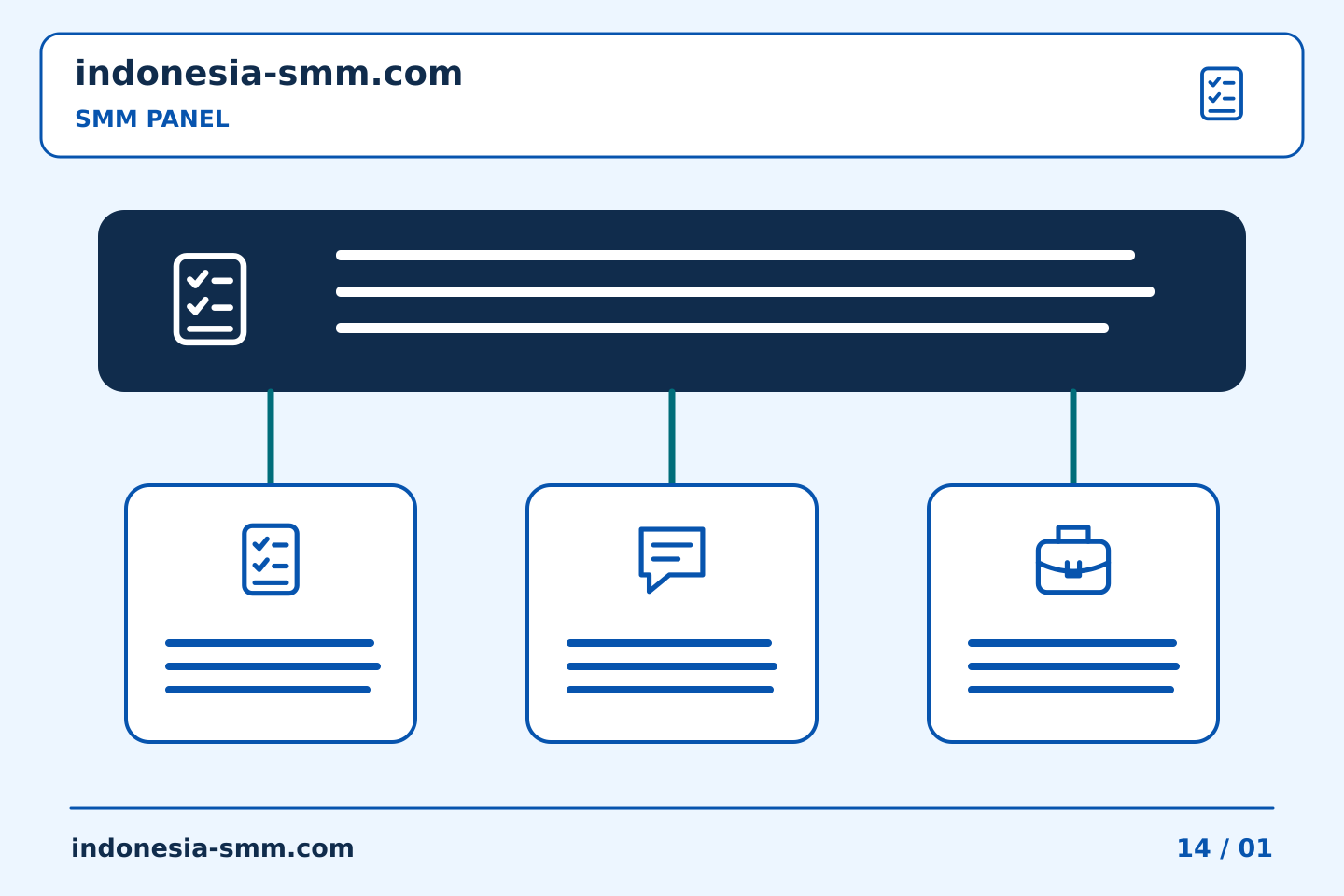 Rencanakan dan evaluasi promosi halaman: Garis waktu SMM Panel: mencatat zona waktu dengan observasi | Indonesia SMM