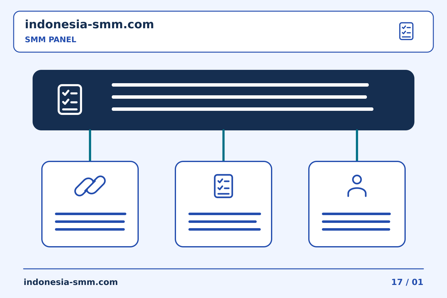 Rencanakan dan evaluasi promosi halaman: Komunikasi klien SMM Panel: menerjemahkan kata-kata status dengan hati-hati | Indonesia SMM