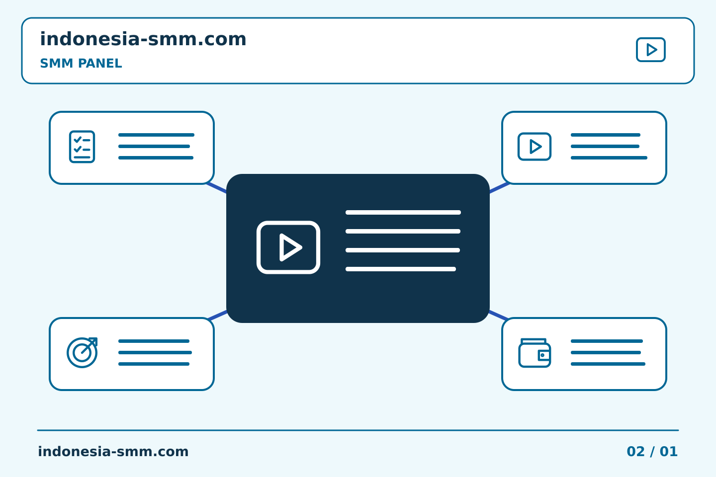 Pilih konten dan anggaran promosi halaman: Tautan SMM Panel: memilih antara profil dan postingan | Indonesia SMM
