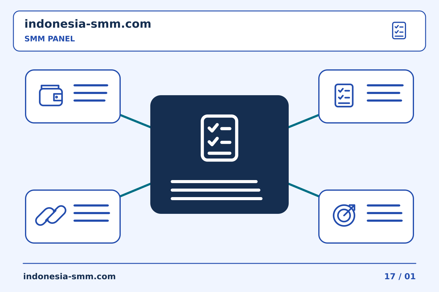 Bangun rutinitas praktis untuk promosi halaman: Pemeriksaan proyek SMM Panel: membandingkan tugas yang direncanakan dengan catatan yang diterima | Indonesia SMM