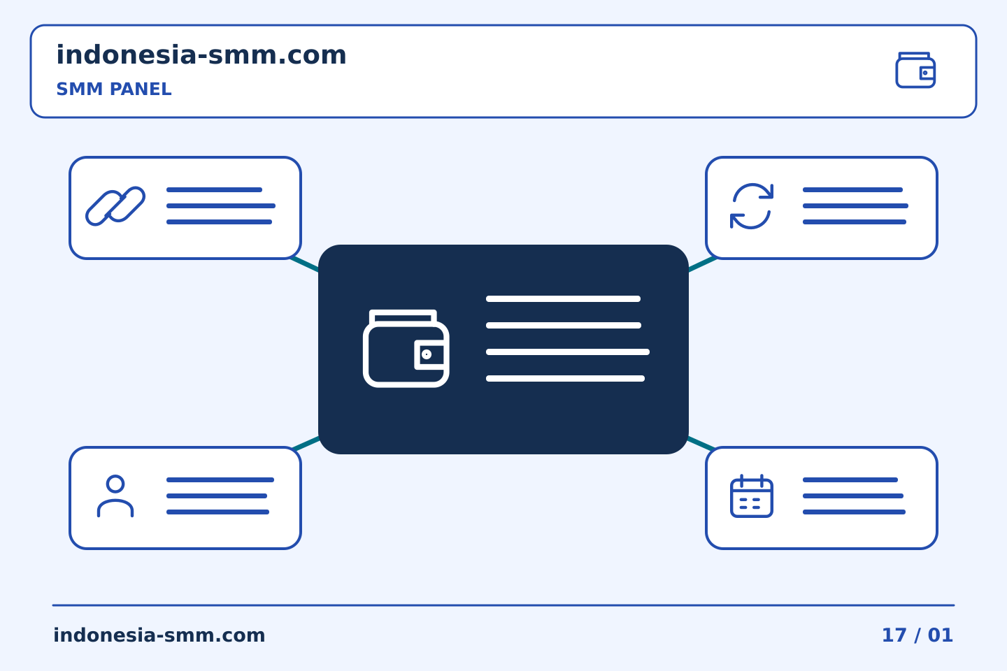 Pilih konten dan anggaran promosi halaman: Perkiraan SMM Panel: mengubah kisaran harga menjadi jumlah yang disetujui | Indonesia SMM