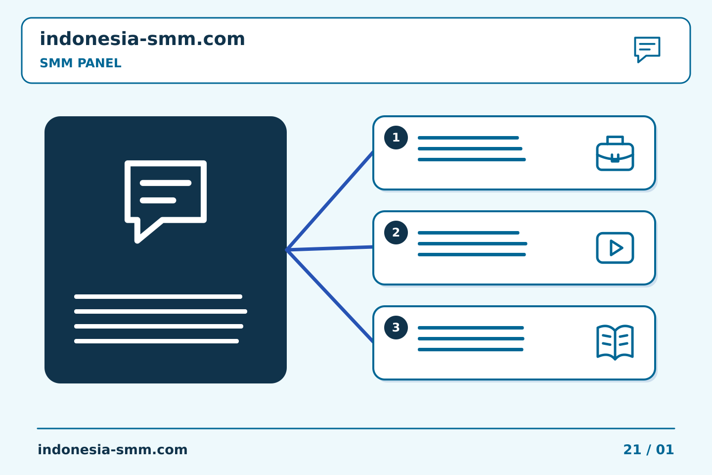Ubah rencana promosi halaman menjadi tindakan: Menulis pesan dukungan pertama untuk masalah SMM Panel | Indonesia SMM