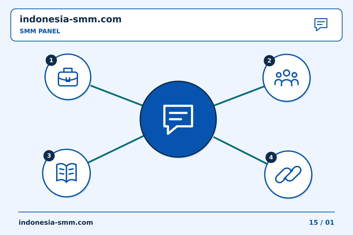 Tingkatkan promosi halaman melalui keputusan yang jelas: Persiapan dukungan SMM Panel: memilih konteks yang membantu pertanyaan | Indonesia SMM