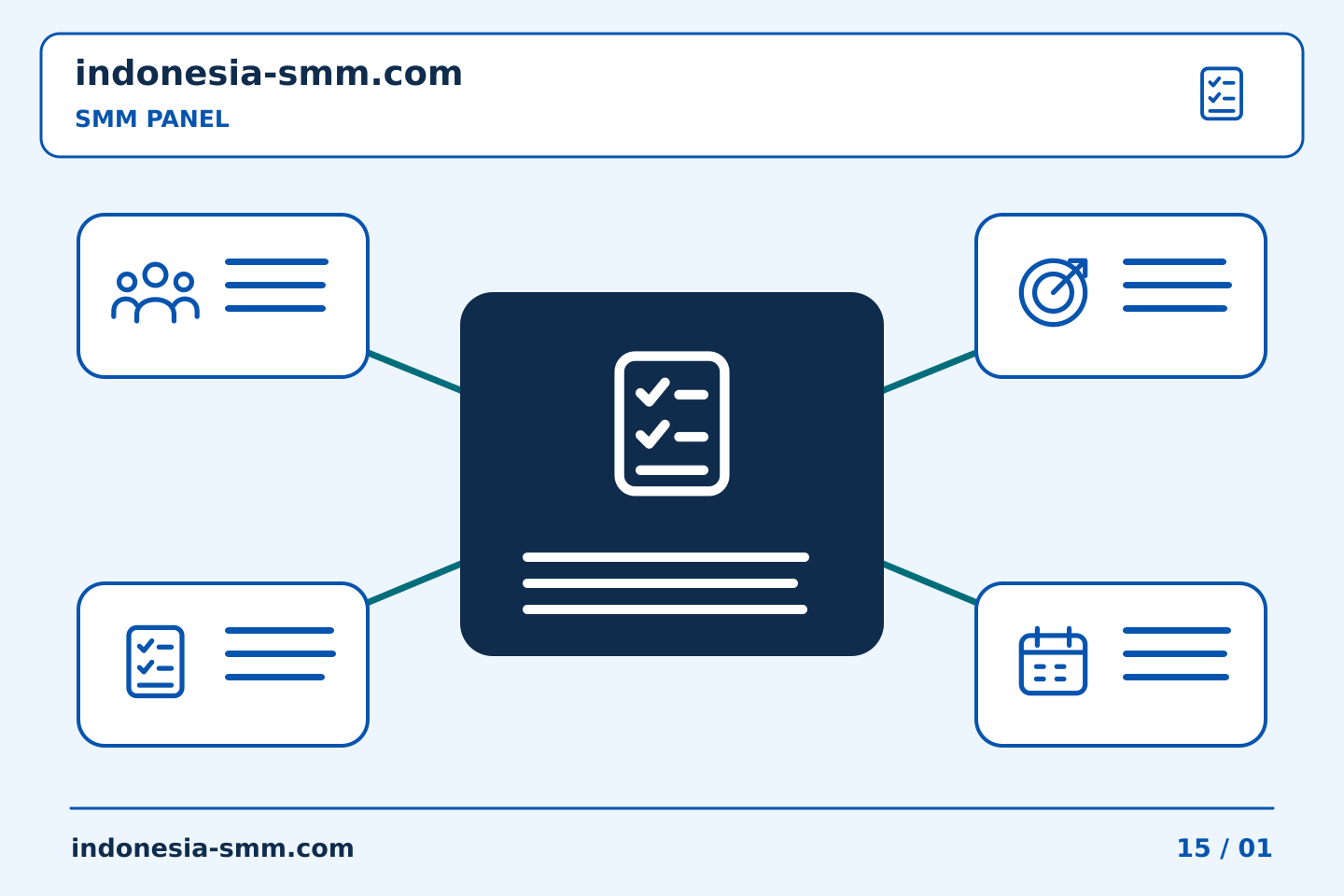 Bangun rutinitas praktis untuk promosi halaman: Mengubah tinjauan proyek SMM Panel menjadi ringkasan berikutnya yang lebih baik | Indonesia SMM