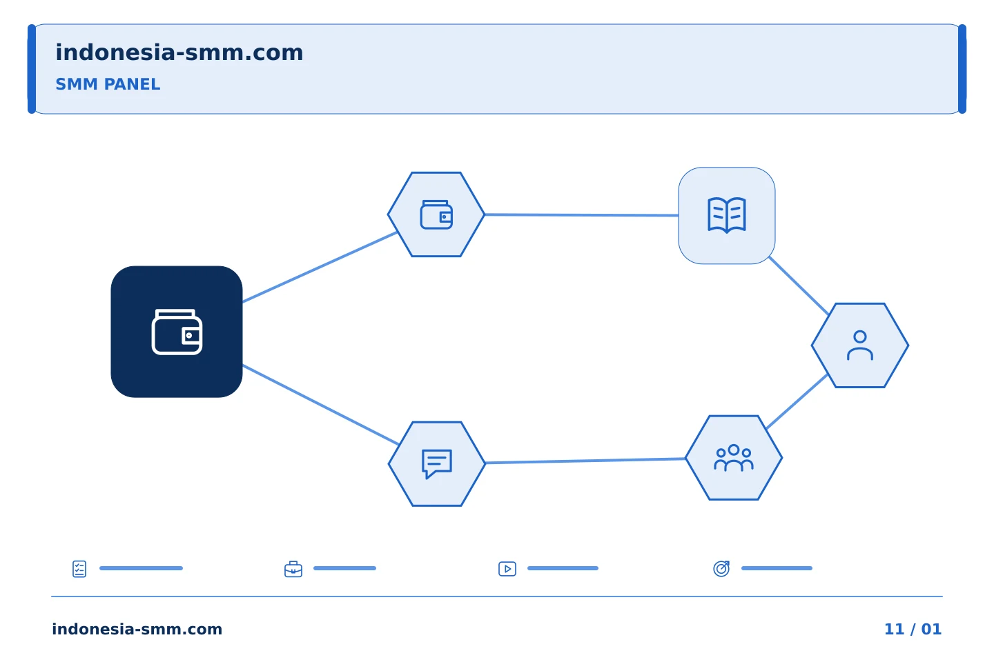 Rencanakan promosi halaman dengan prioritas jelas: Ketika jumlah minimum SMM Panel melebihi tugas yang direncanakan | Indonesia SMM