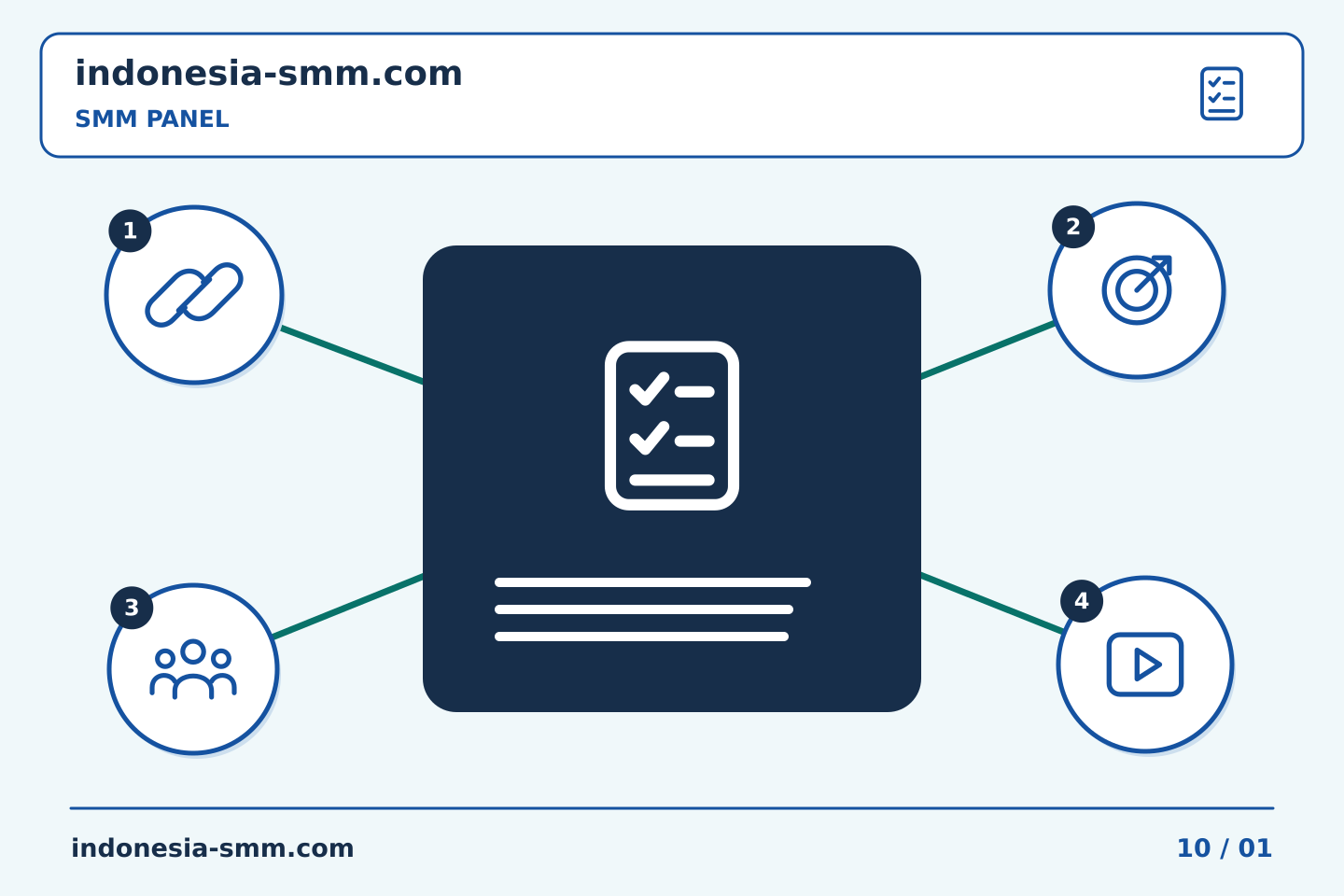Ubah evaluasi promosi halaman menjadi langkah bermanfaat: Catatan SMM Panel: meninjau permintaan untuk membuka kembali tugas yang ditutup | Indonesia SMM