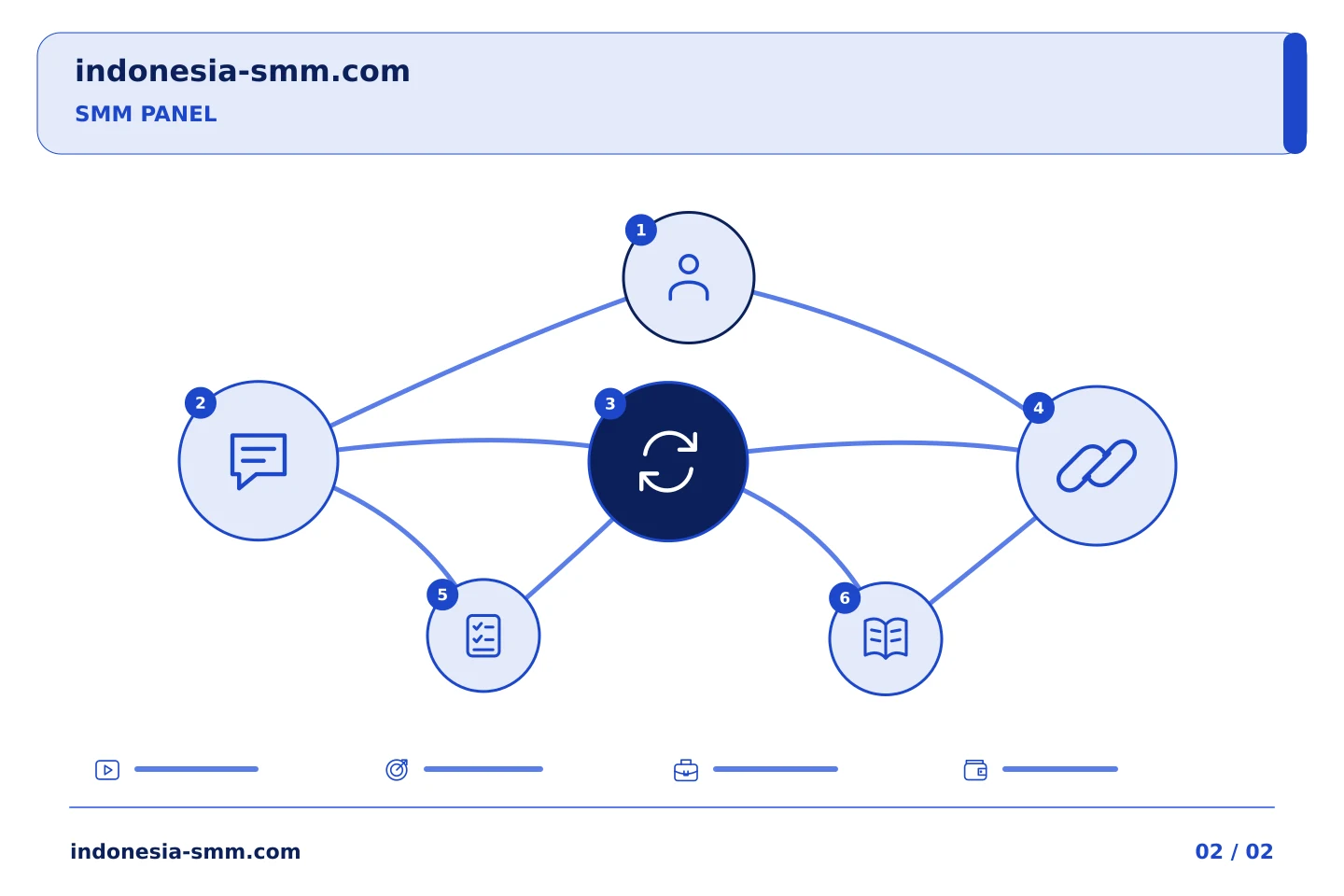 Urutan perencanaan ilustratif
