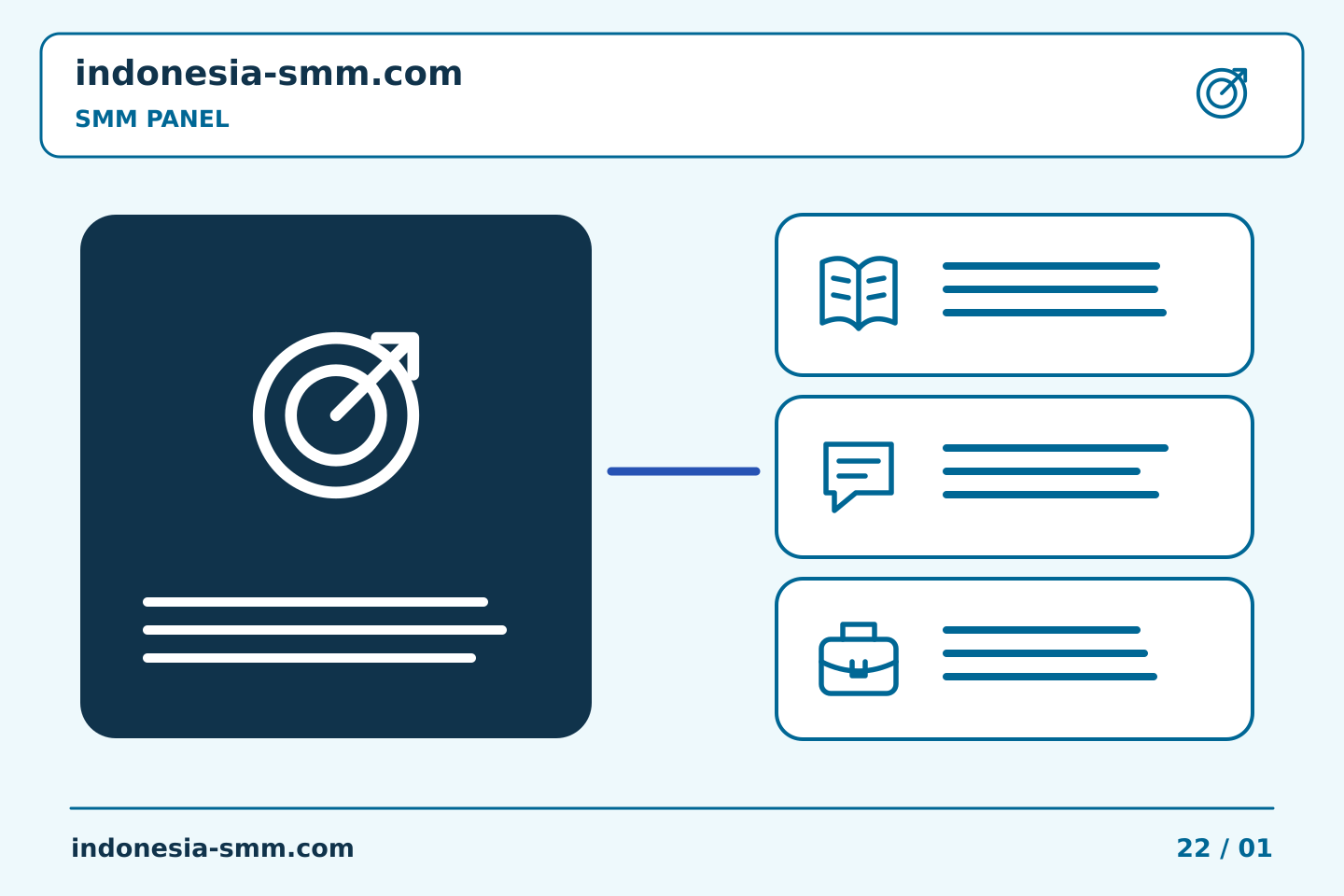 Siapkan promosi halaman berikutnya dengan rencana jelas: Tautan SMM Panel: memilih antara profil dan postingan | Indonesia SMM