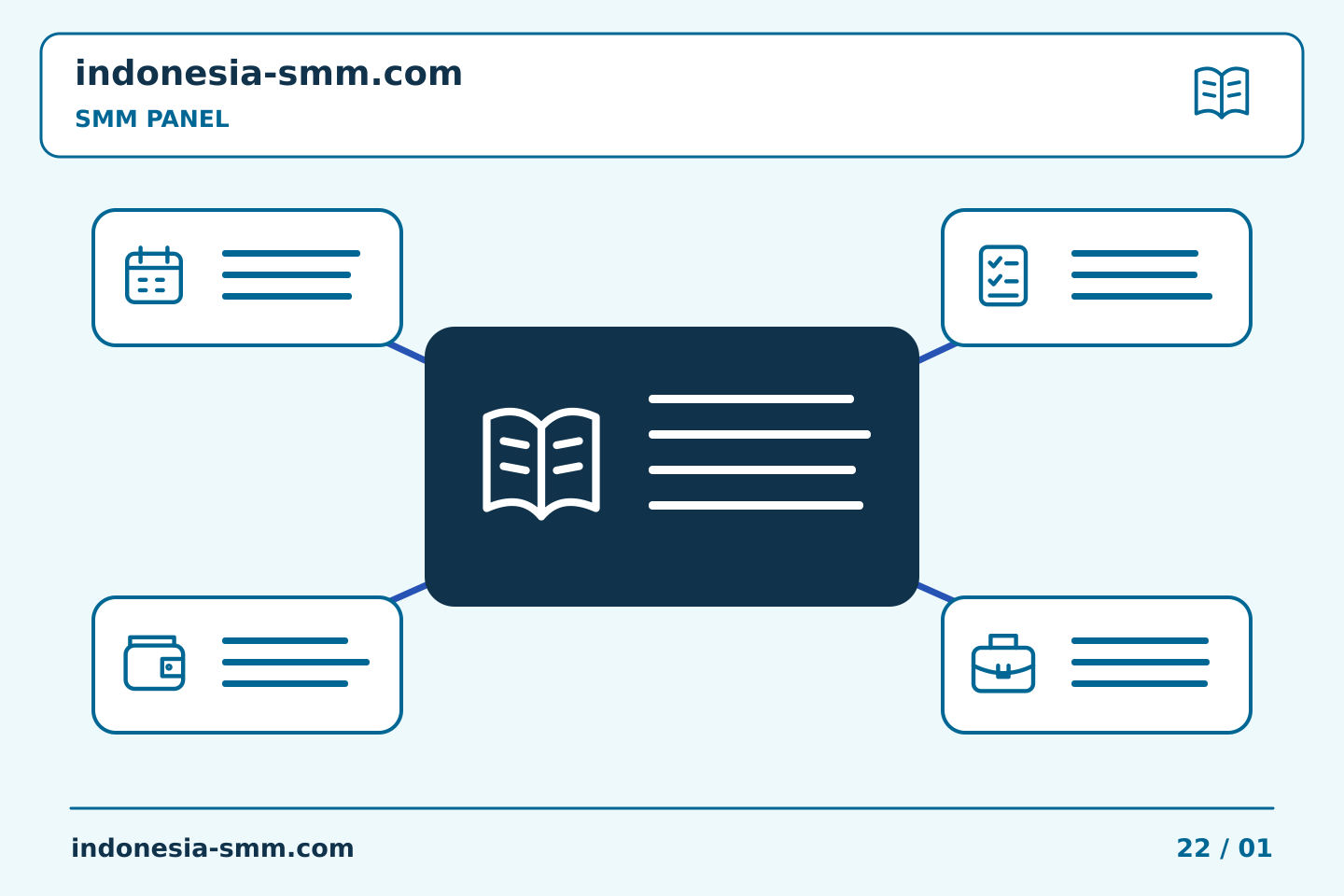 Pilih konten dan anggaran promosi halaman: Folder bukti SMM Panel: menghapus salinan duplikat yang membingungkan | Indonesia SMM
