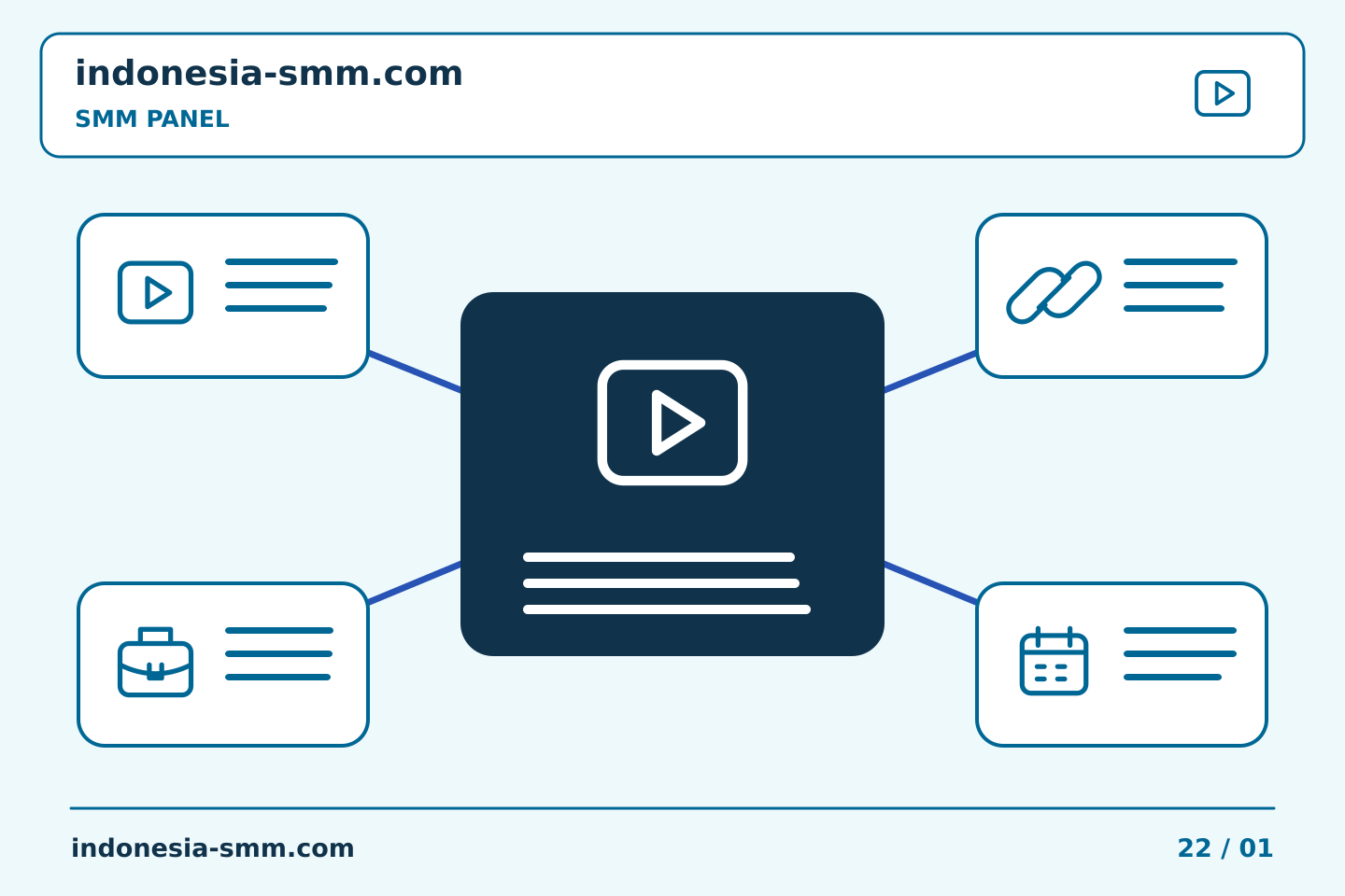 Bangun rutinitas praktis untuk promosi halaman: Seri FAQ SMM Panel: memilih satu episode untuk sebuah instruksi | Indonesia SMM