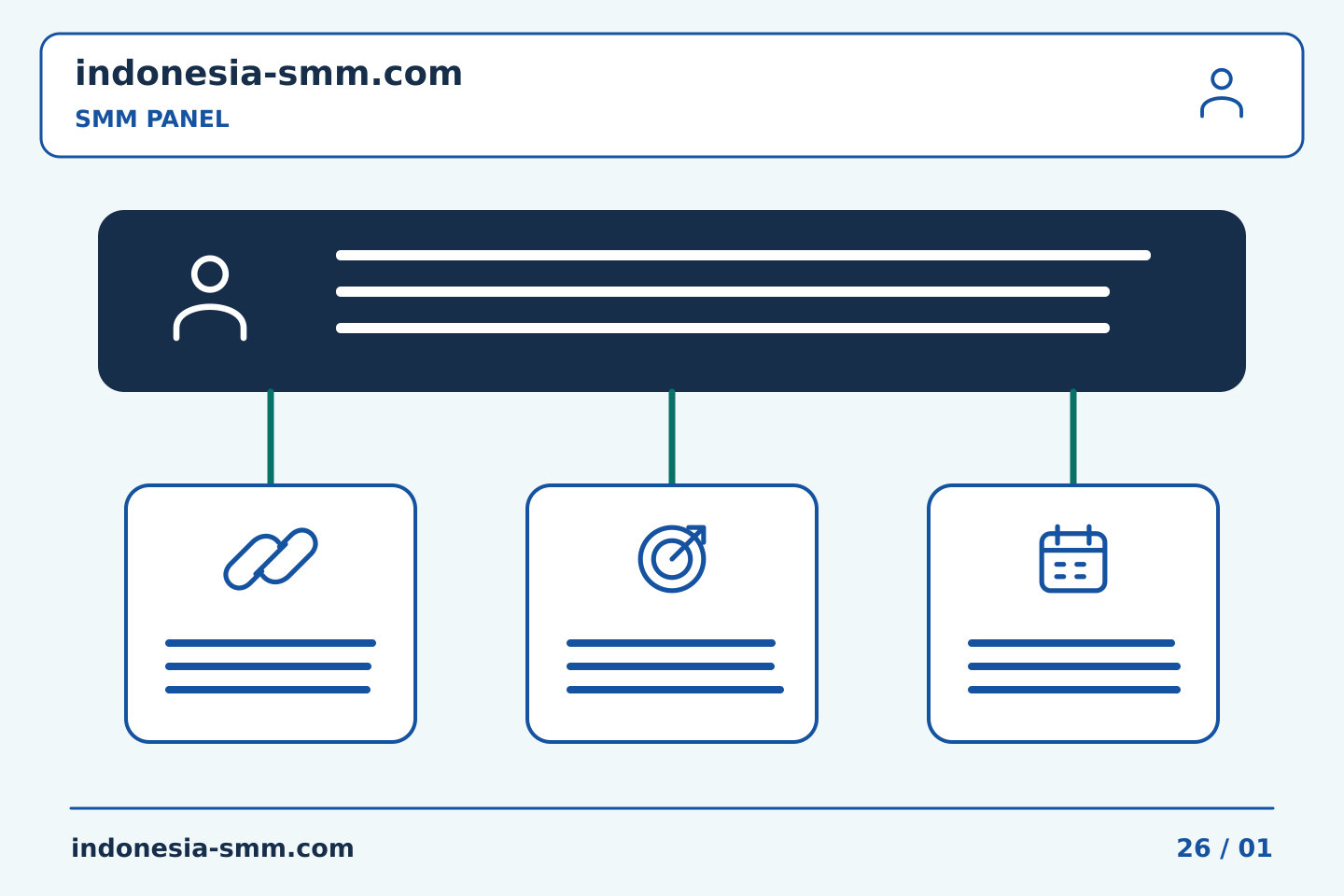 Rencanakan dan evaluasi promosi halaman: Kerja tim SMM Panel: memisahkan pemohon dari pemberi persetujuan | Indonesia SMM